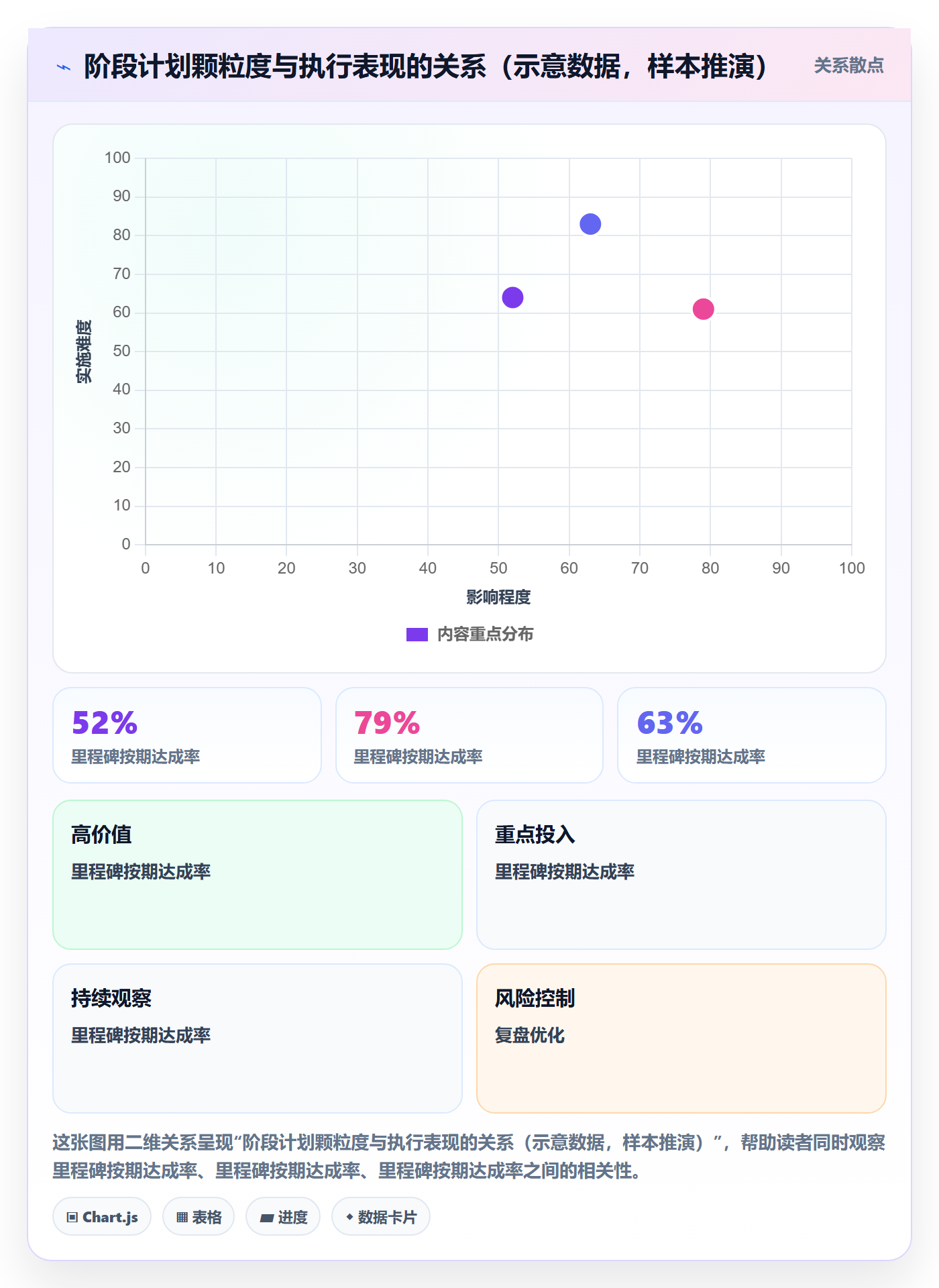 阶段计划怎么做？PMO流程优化：项目规划从0到1