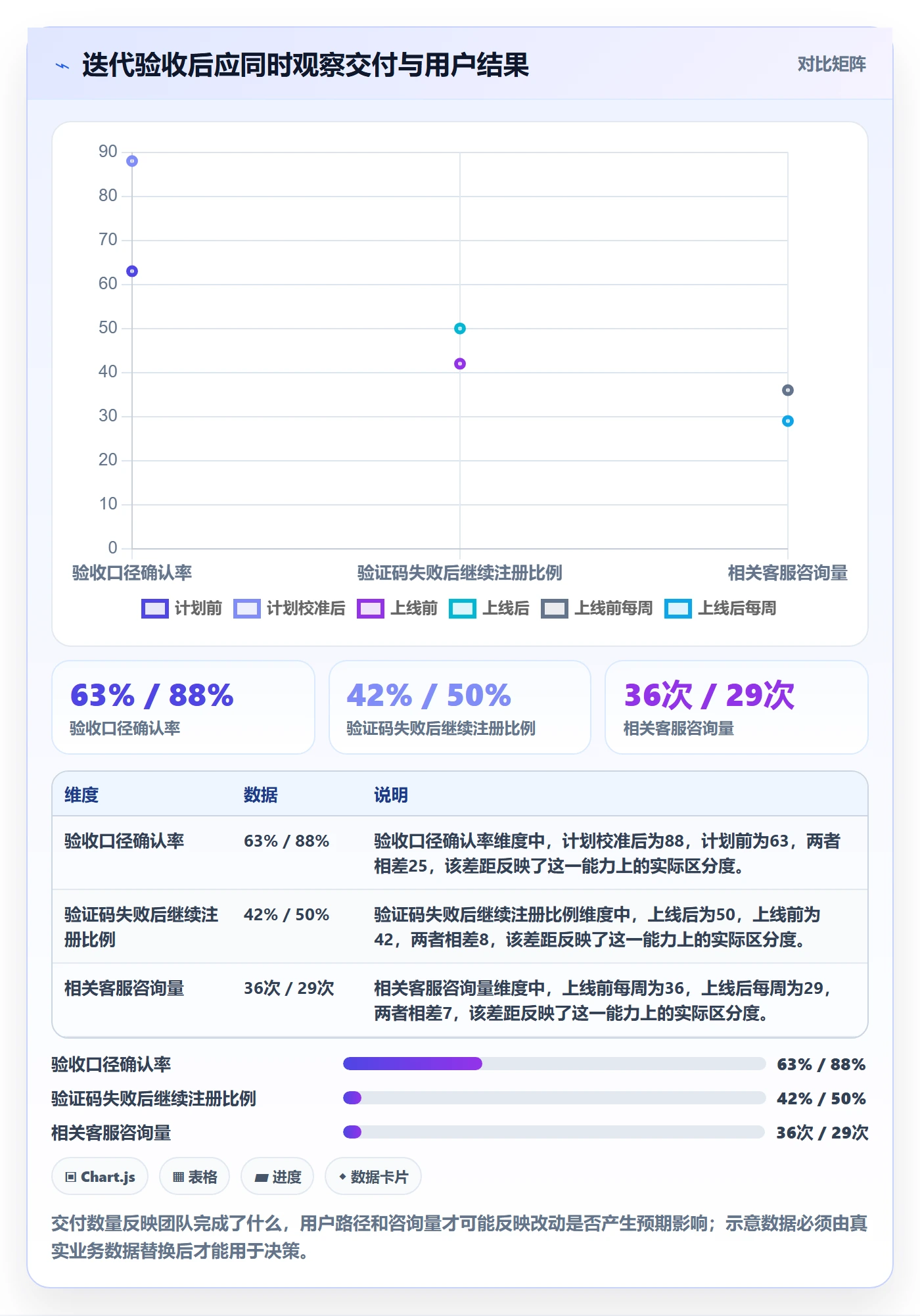迭代计划怎么做?项目经理风险控制:迭代管理从0到1
