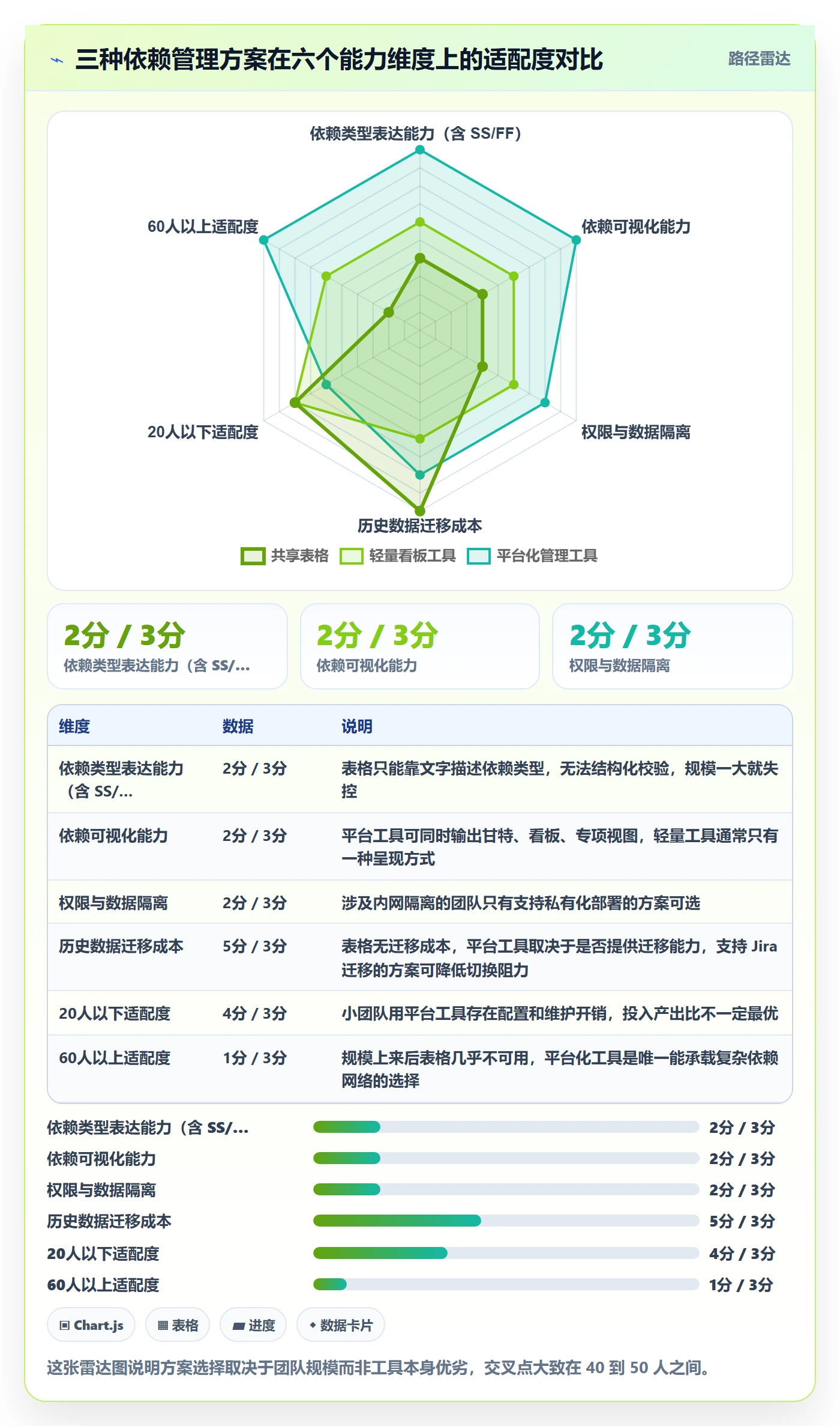 SS管理指南:研发团队如何做好任务依赖,入门指南全流程
