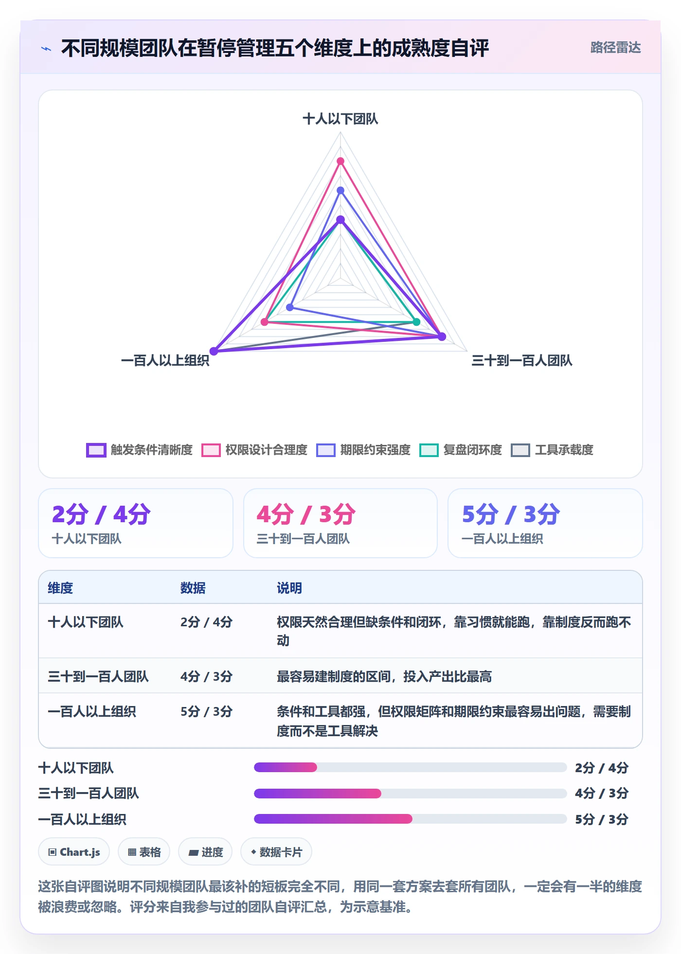 暂停管理指南:管理层如何做好任务执行,制度设计全流程