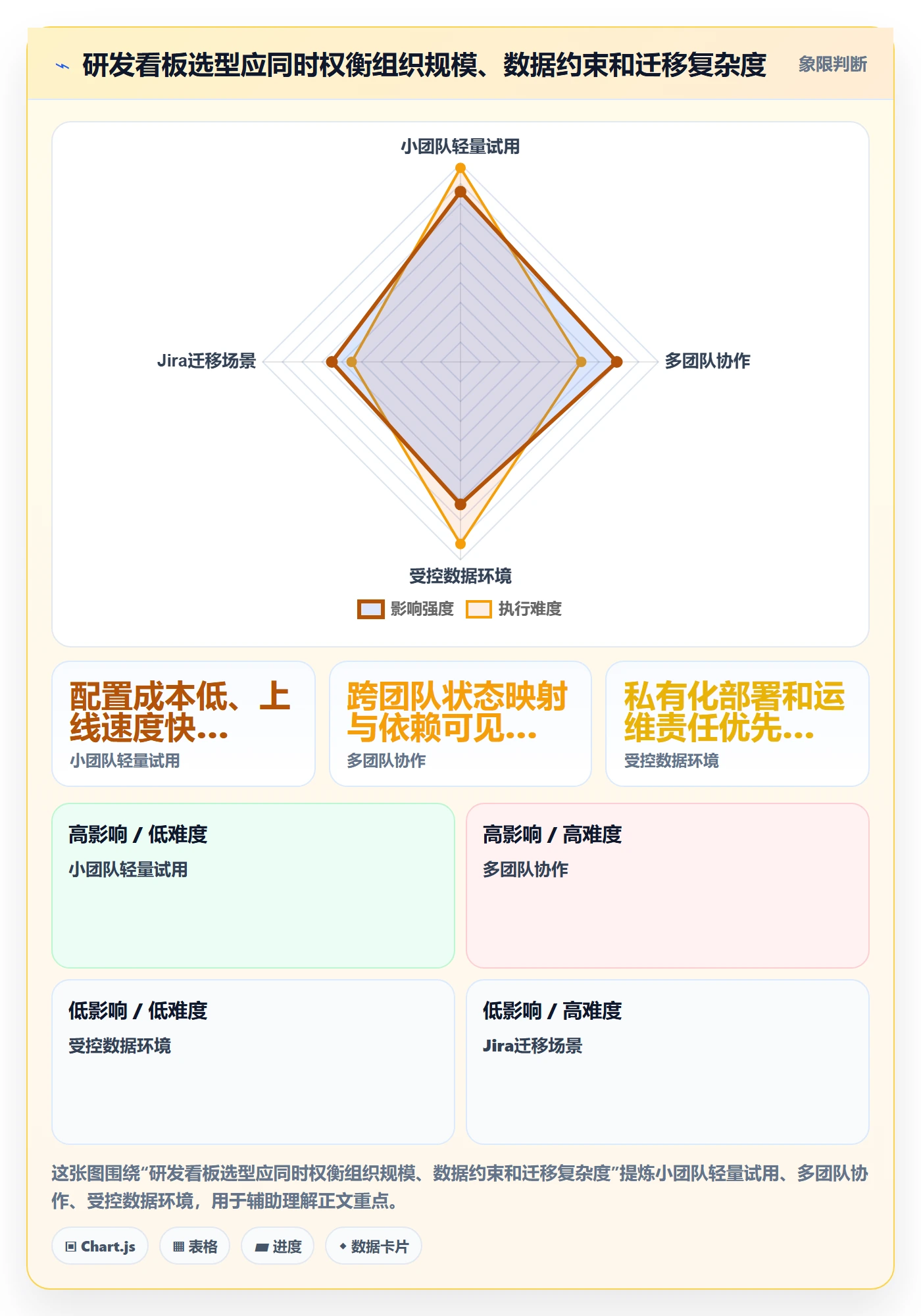 看板拖拽教程:研发团队流程优化,避坑指南
