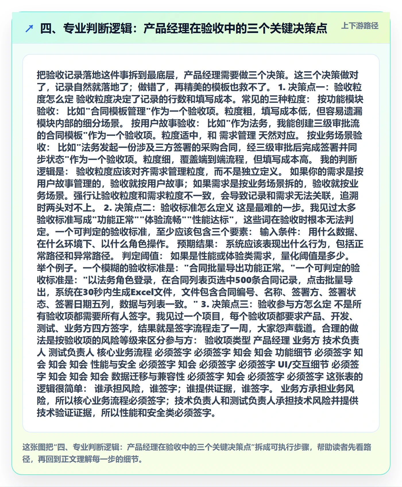 四、专业判断逻辑：产品经理在验收中的三个关键决策点