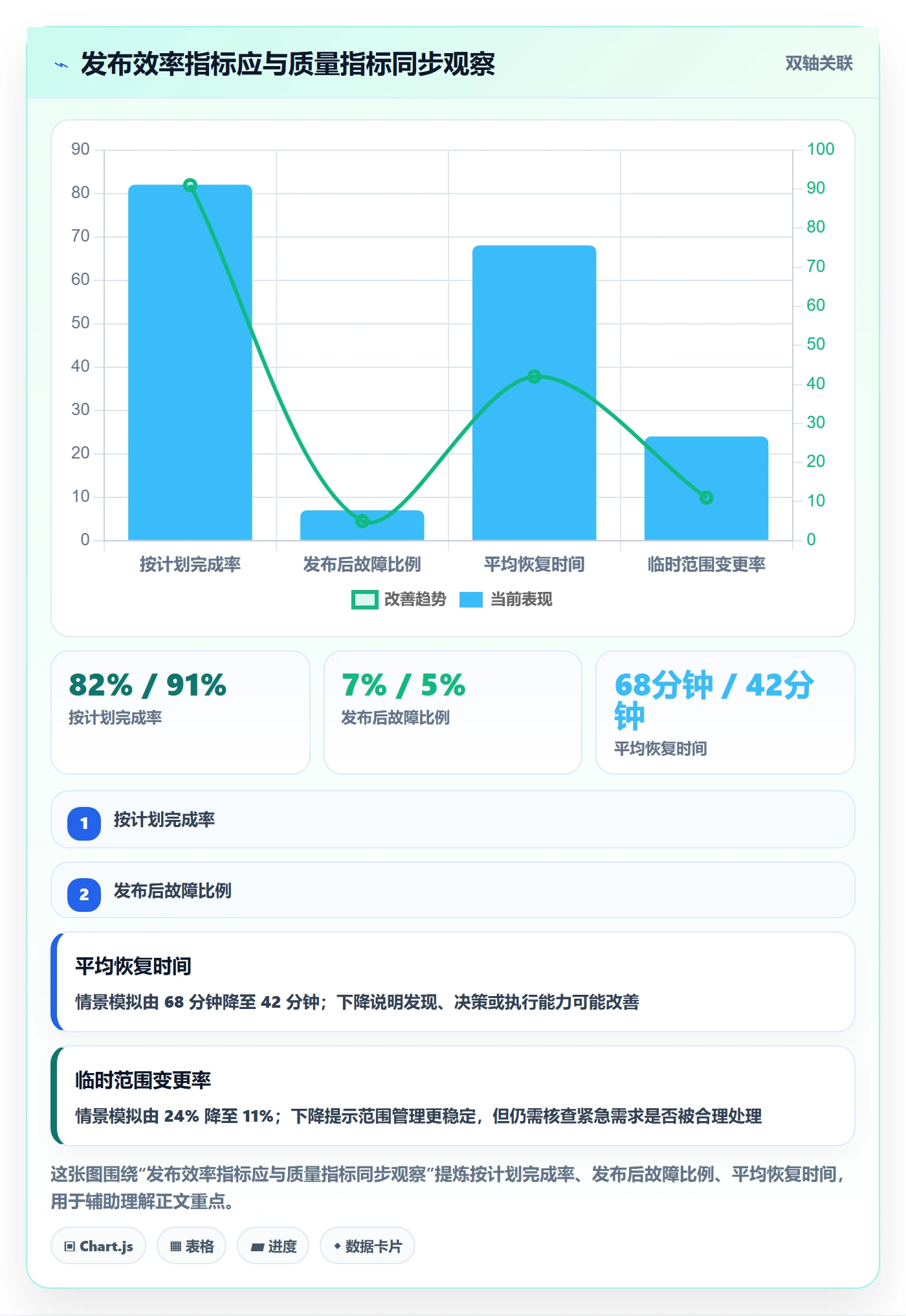 发布检查管理指南：项目成员如何做好发布管理，效率提升全流程
