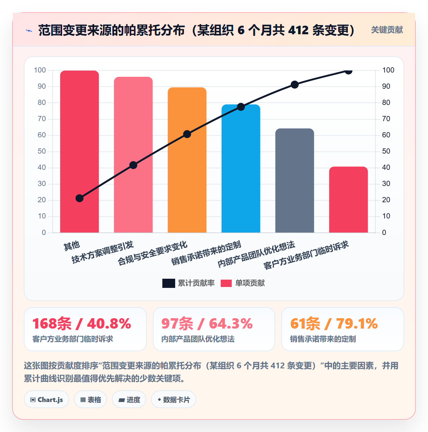 项目范围如何做好范围边界?项目成员实操方法与操作步骤