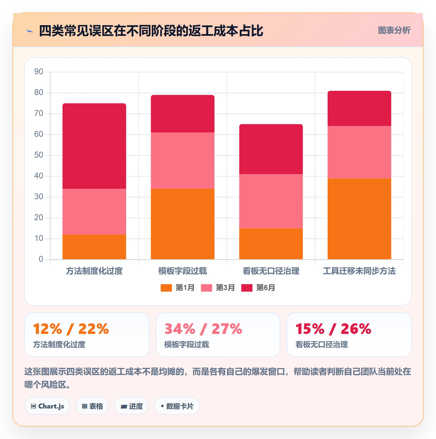标准项目管理方法大全:研发团队项目模板数据分析落地清单