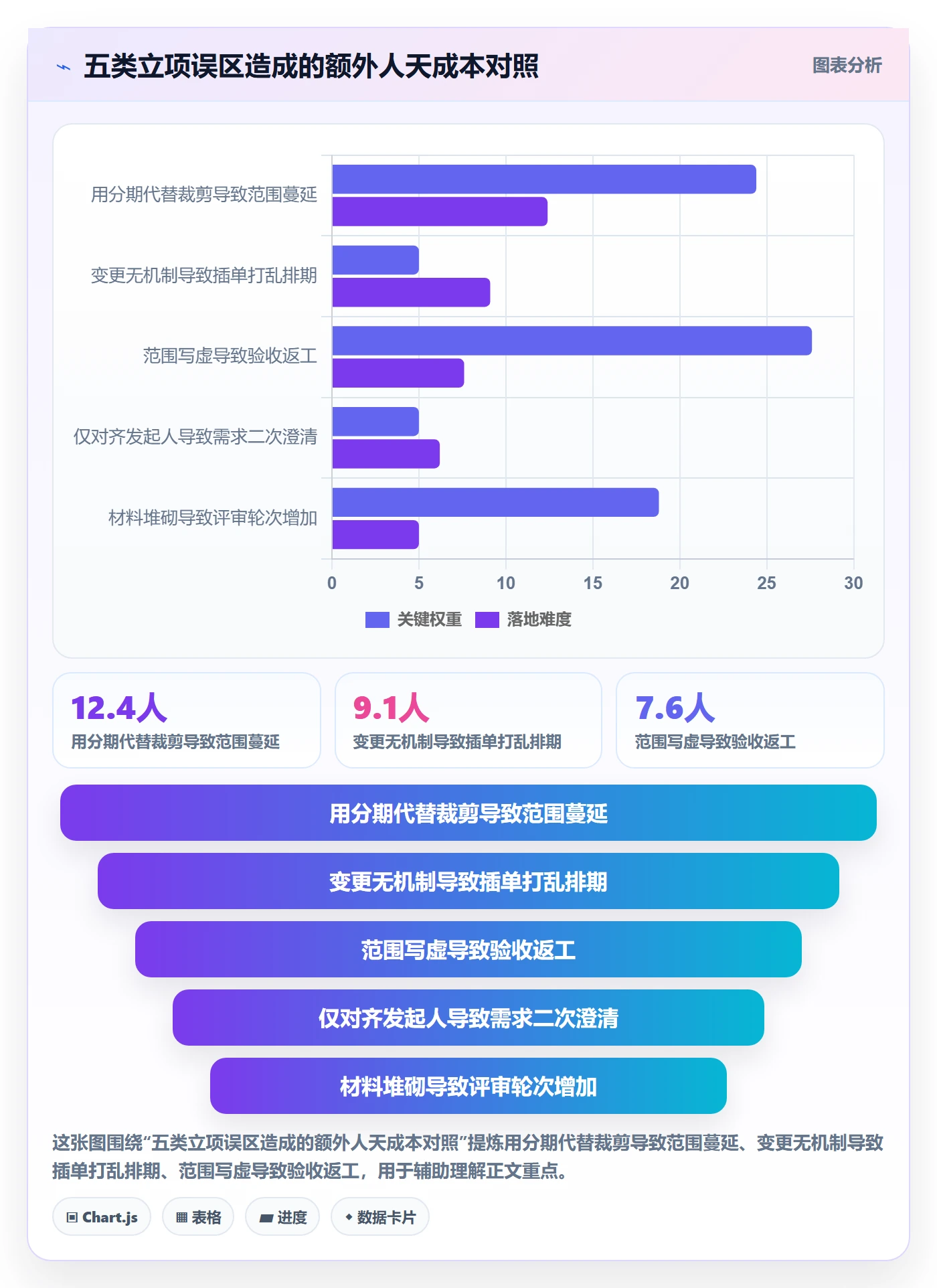 项目范围实操方法:项目经理提升项目立项效率的落地方案方法与模板
