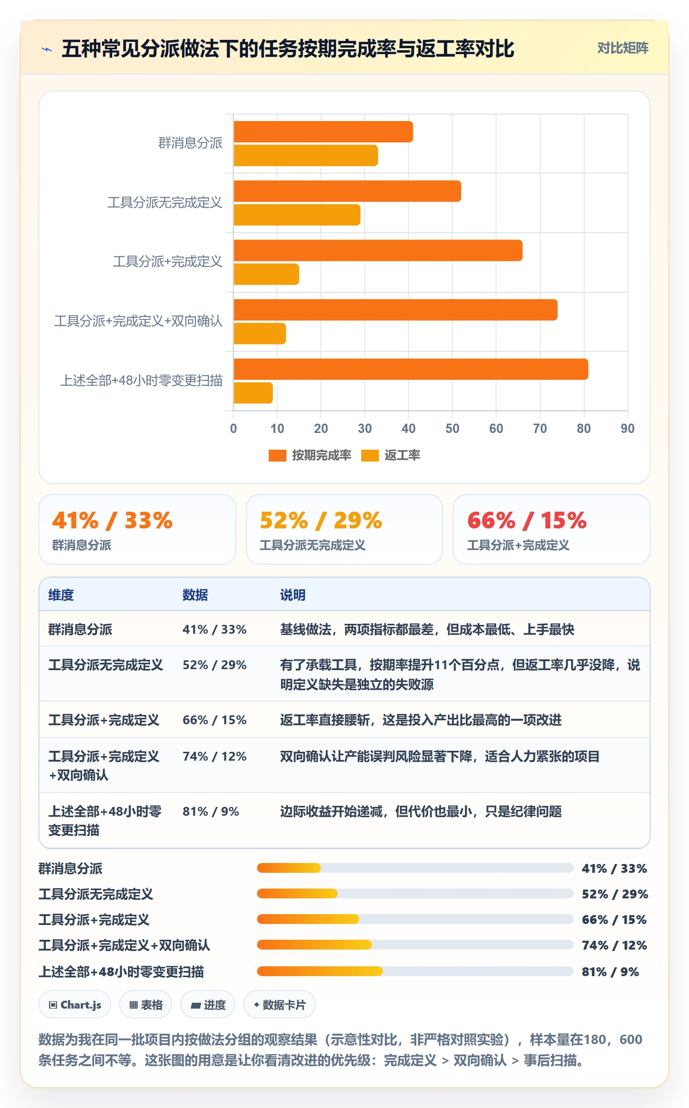 任务分派指派教程:项目经理实操方法,避坑指南