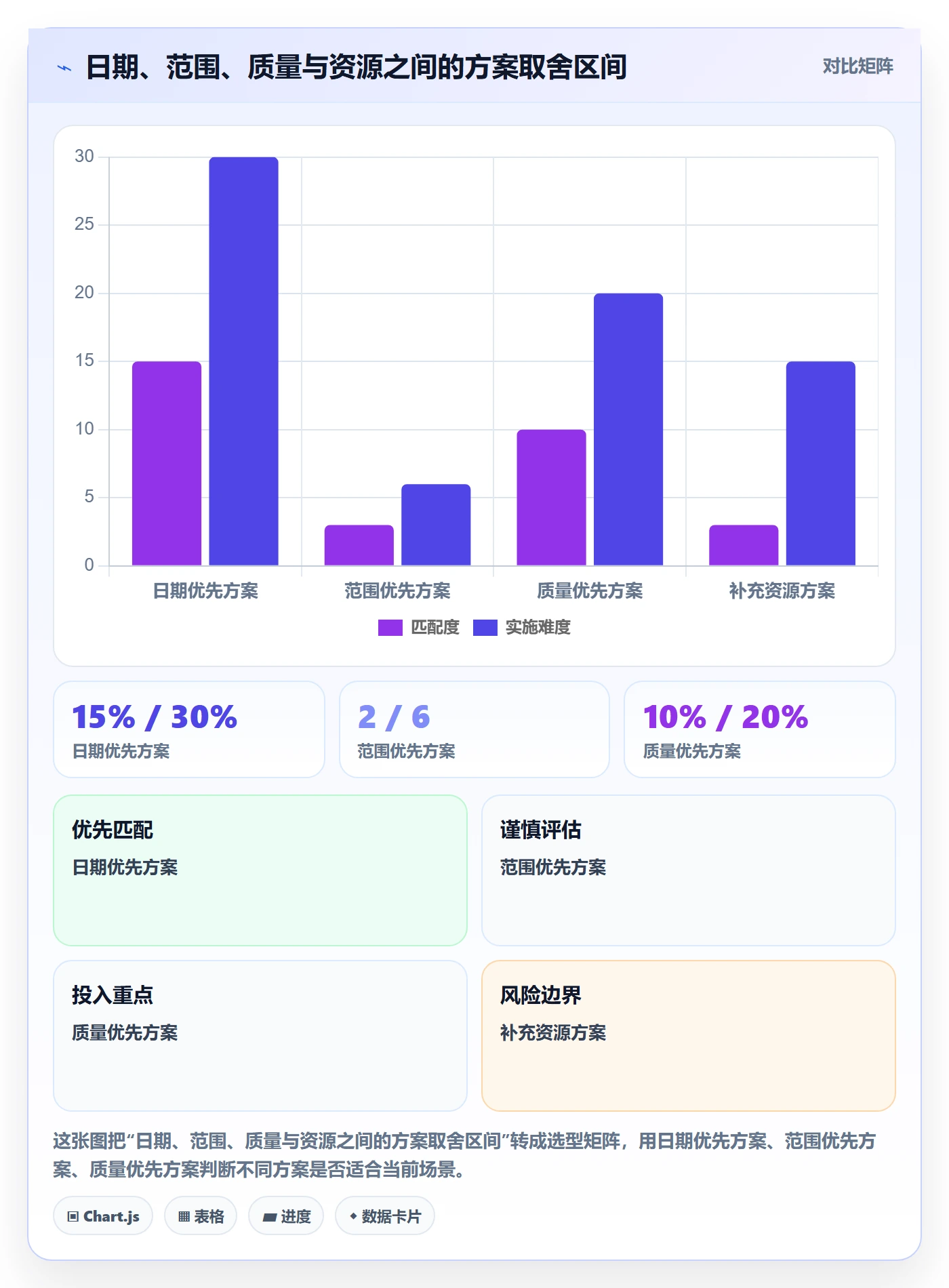 人力资源计划投入比例教程:跨部门团队最佳实践,避坑指南
