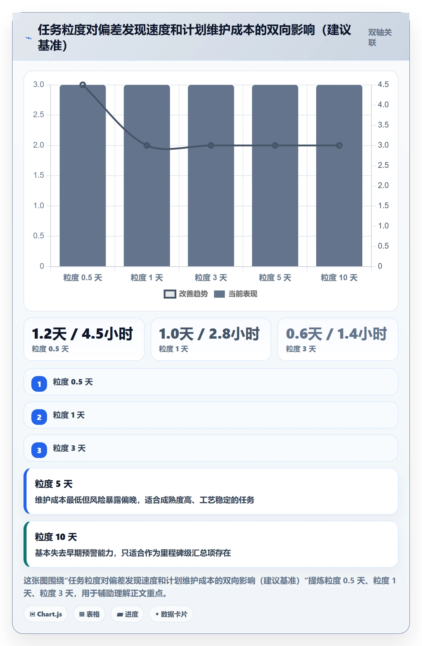 项目规划工作计划全流程:项目经理入门指南与一文讲清
