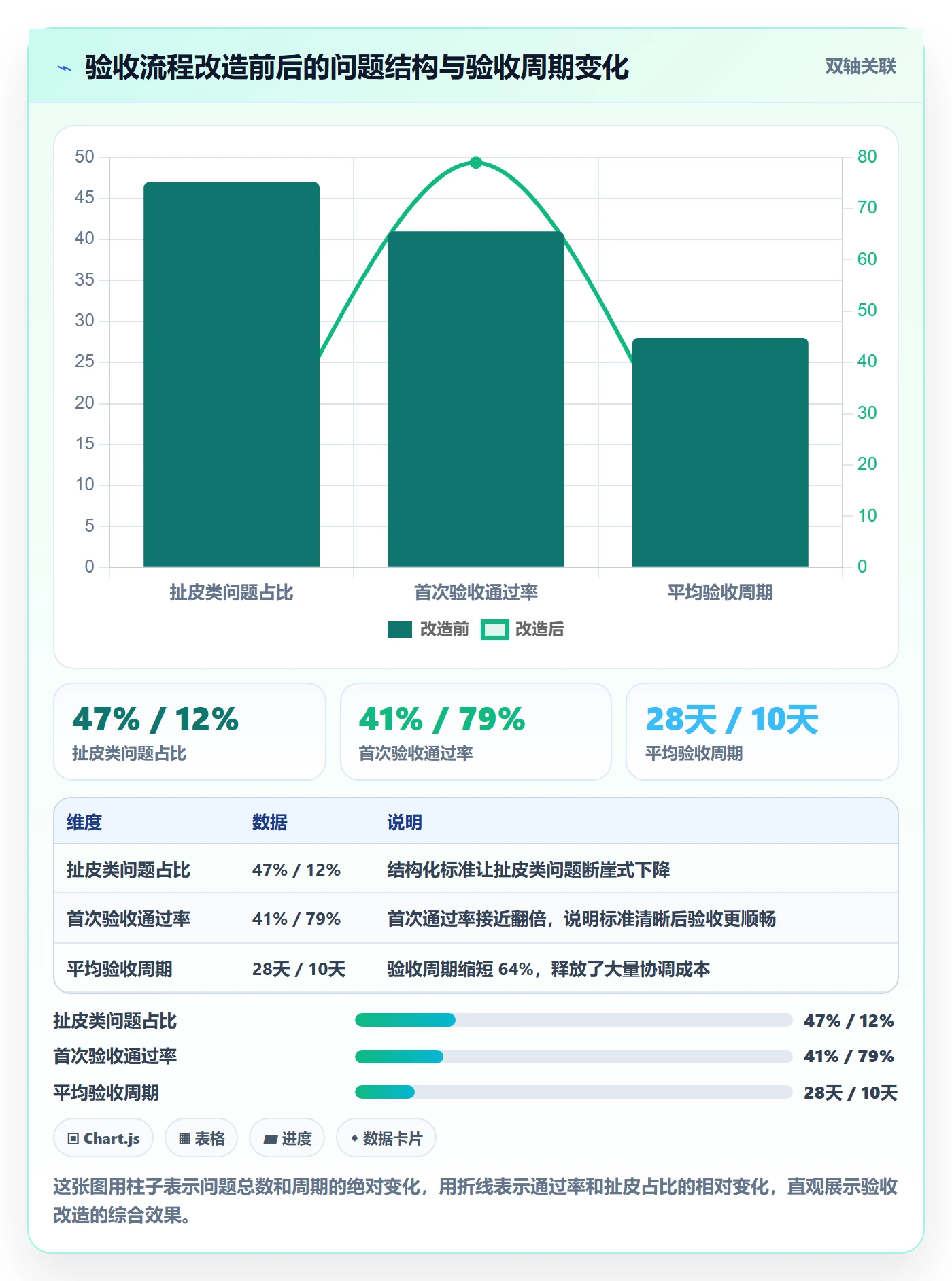 验收最佳实践:项目负责人任务验收实操方法,常见问题