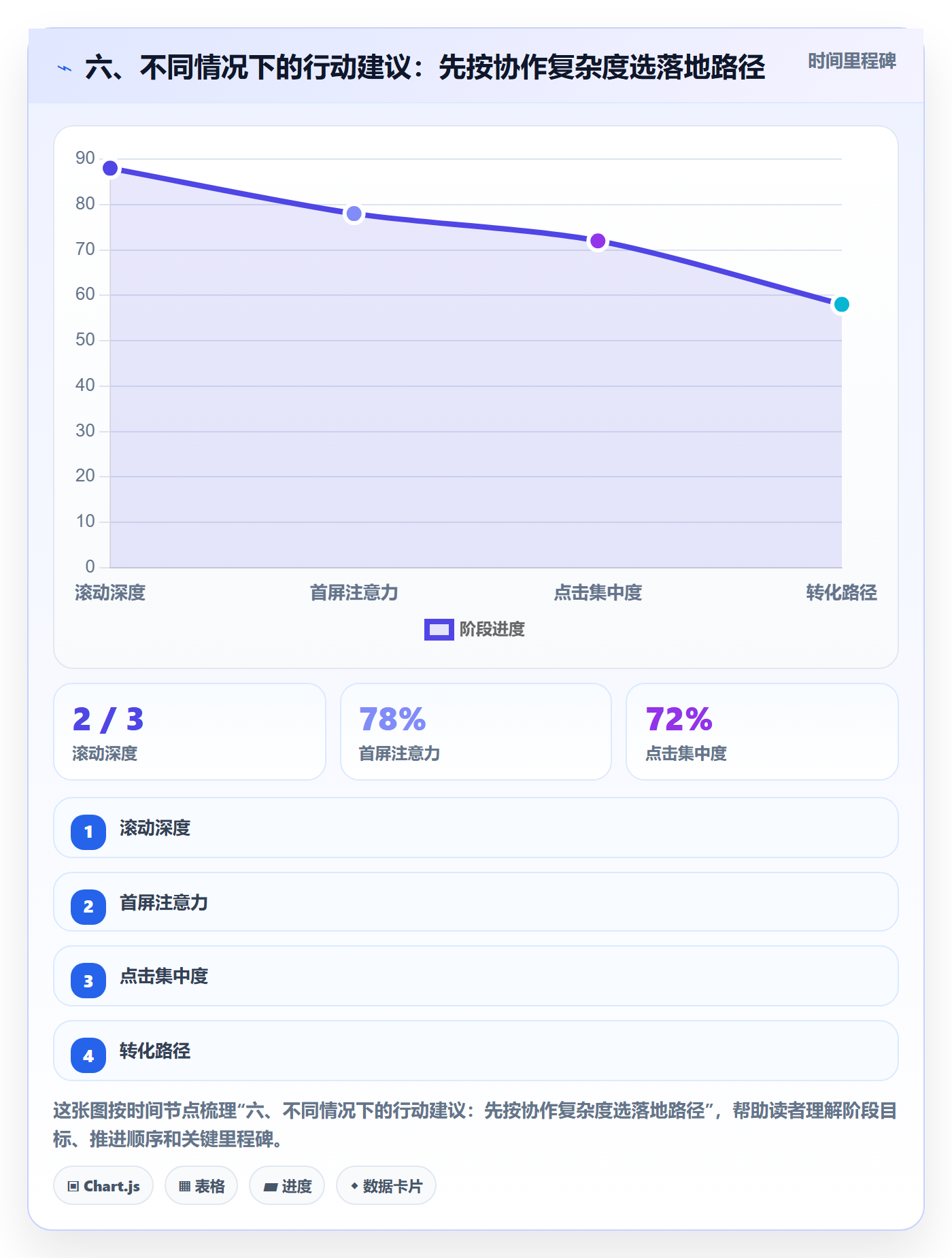六、不同情况下的行动建议:先按协作复杂度选落地路径