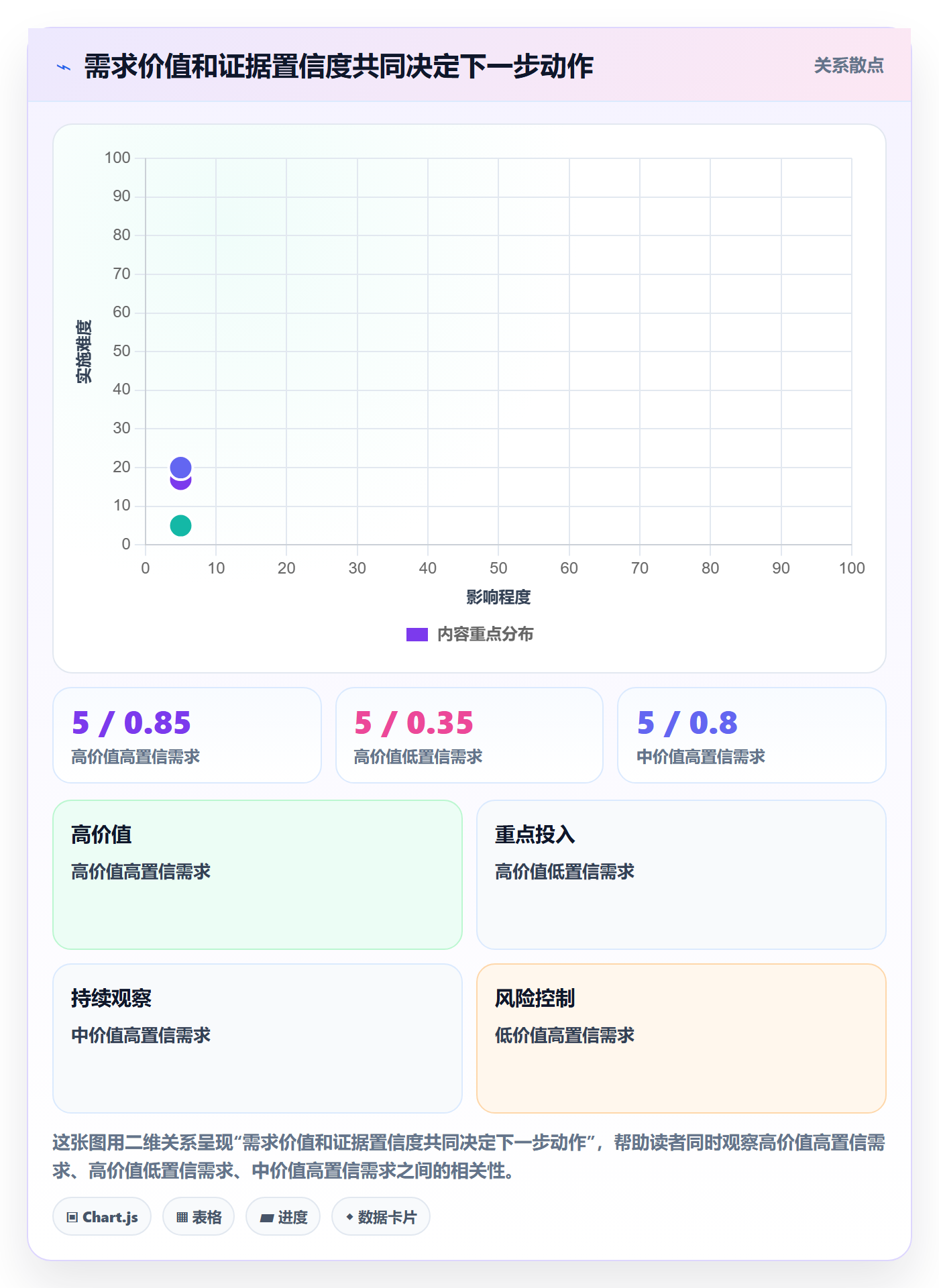 需求分析管理指南:企业管理者如何做好需求管理,实操方法全流程