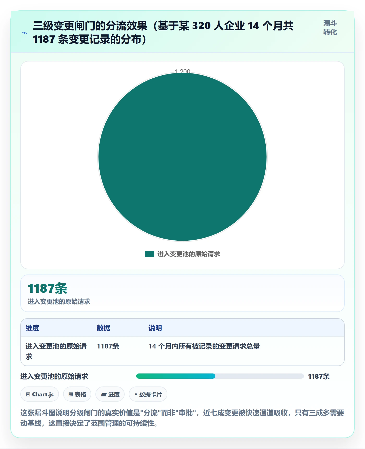 Scope实操方法：企业管理者提升项目范围效率的实操方法方法与模板