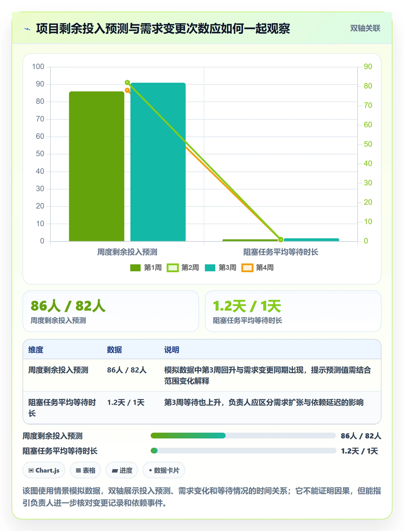工时怎么做?项目负责人落地方案:工时管理从0到1