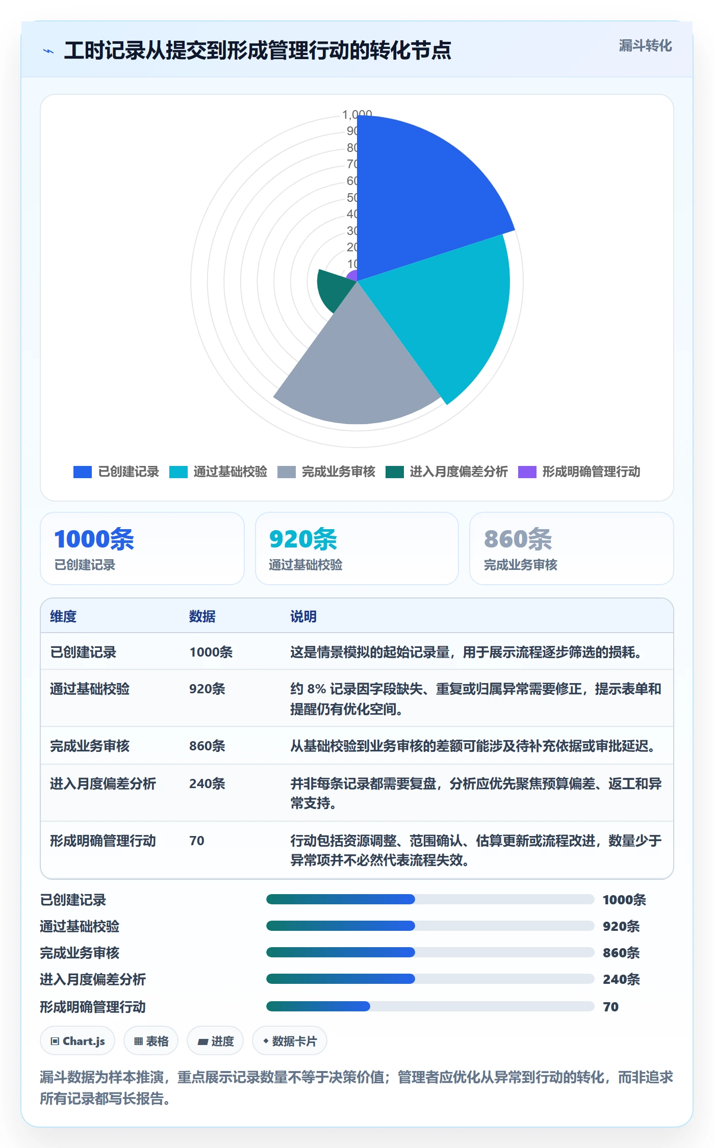 工时管理工时审核全流程：实施团队制度设计与一文讲清
