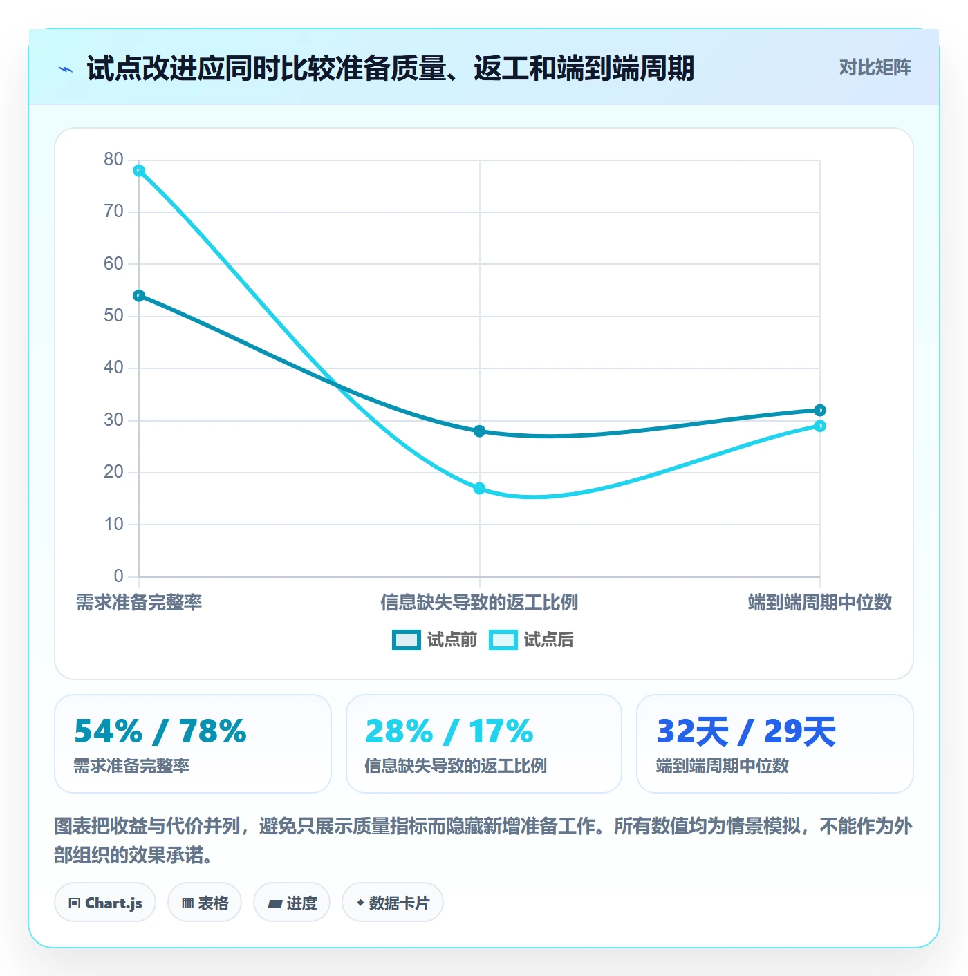 Feature实操方法：PMO提升产品需求效率的数据分析方法与模板