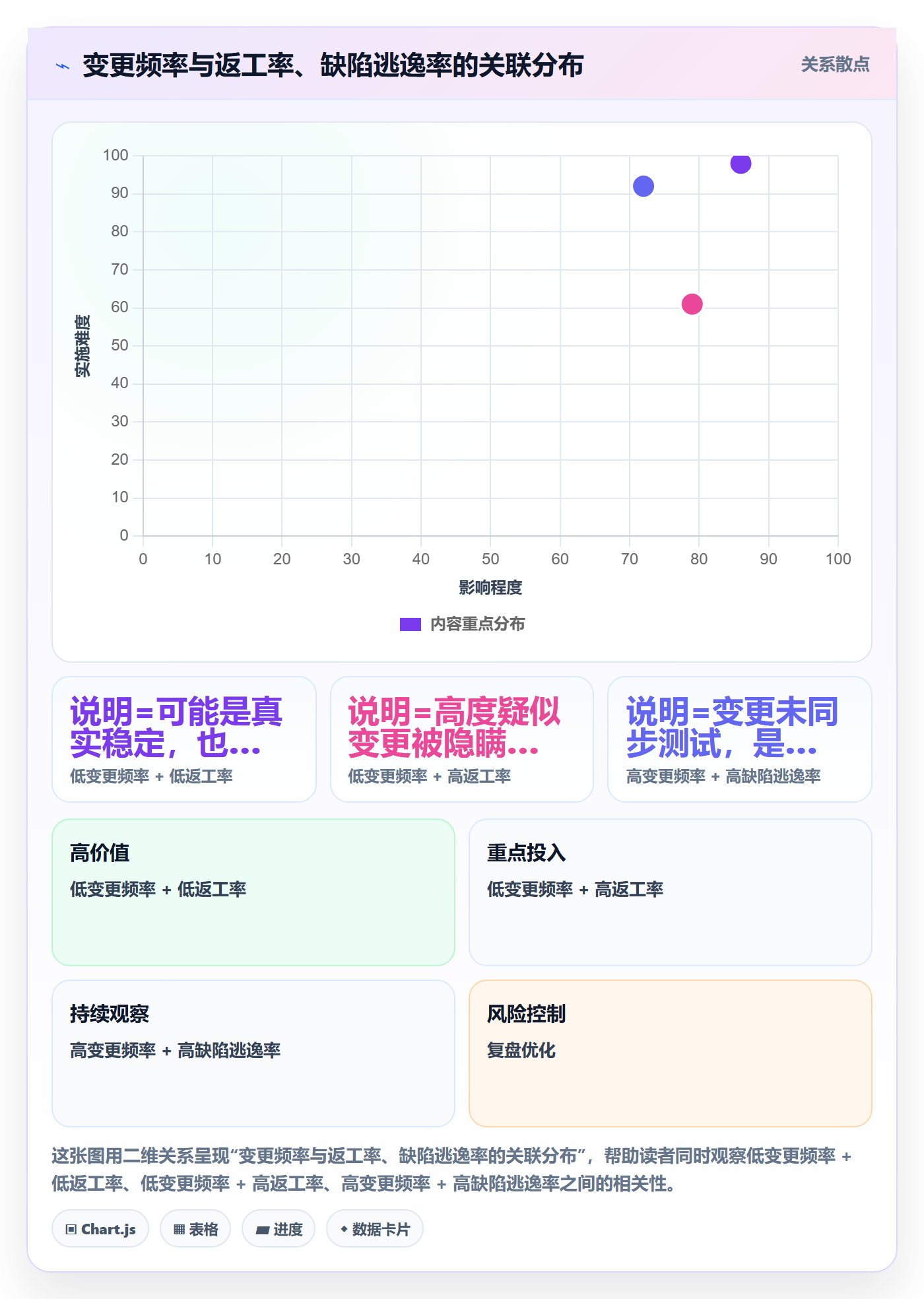 项目规划计划调整全流程:研发团队制度设计与一文讲清