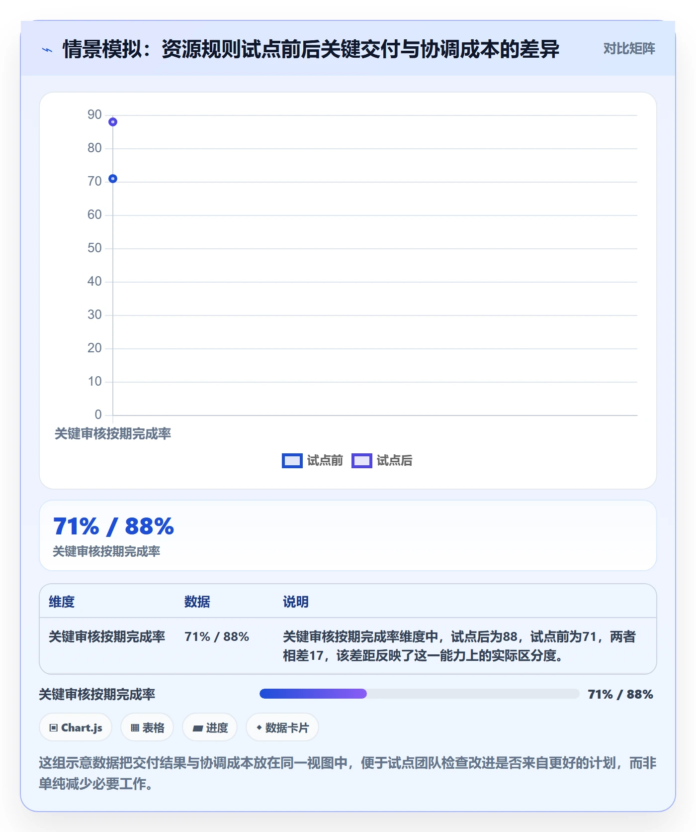 岗位管理方法大全：项目负责人资源管理制度设计落地清单