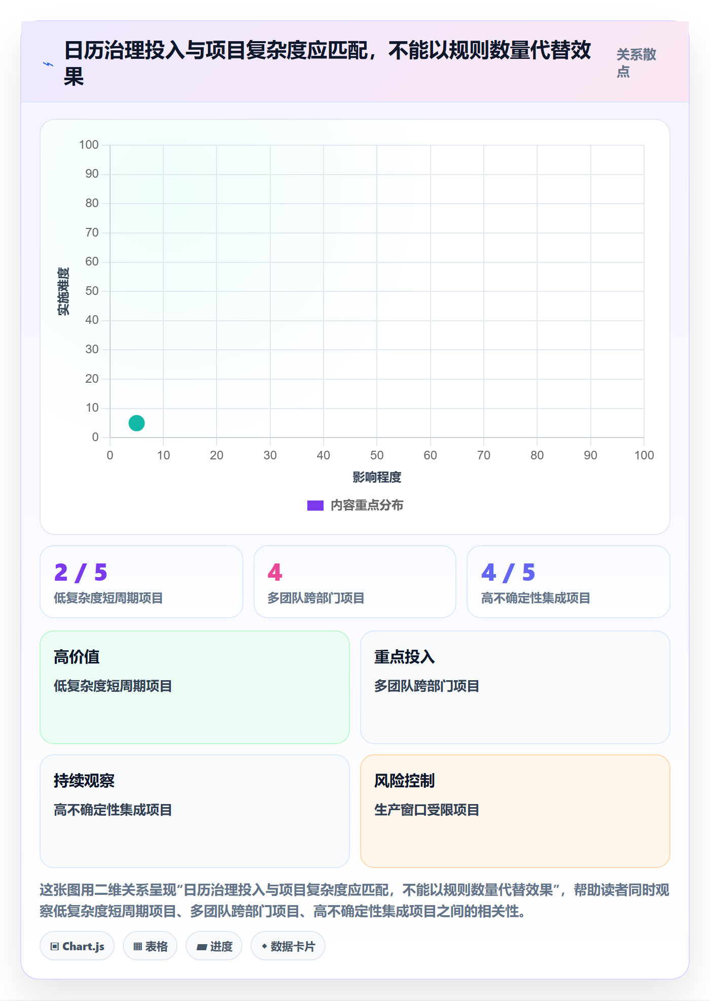 项目日历流程与规范:实施团队日历视图入门指南关键指标