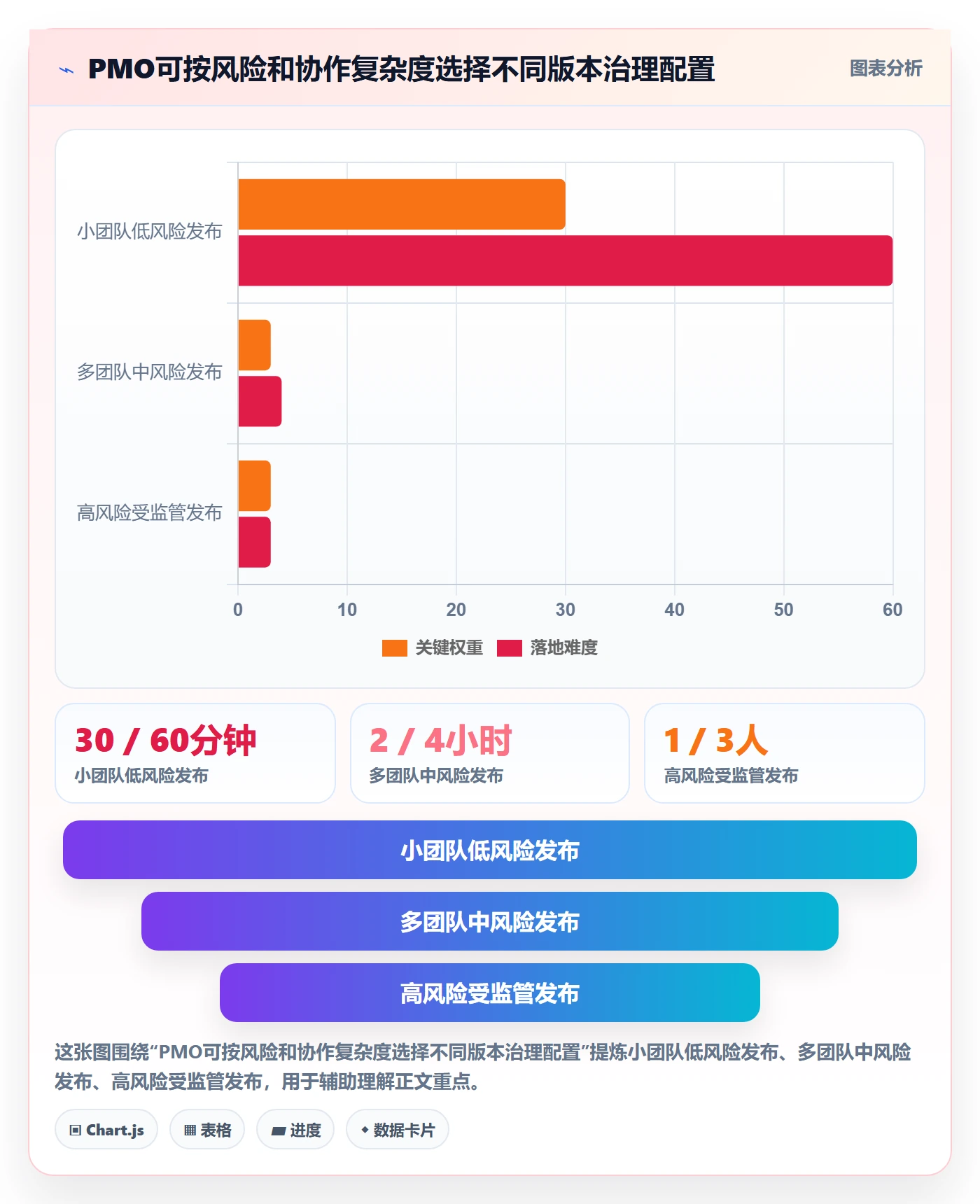 版本管理版本内容教程:PMO入门指南,避坑指南