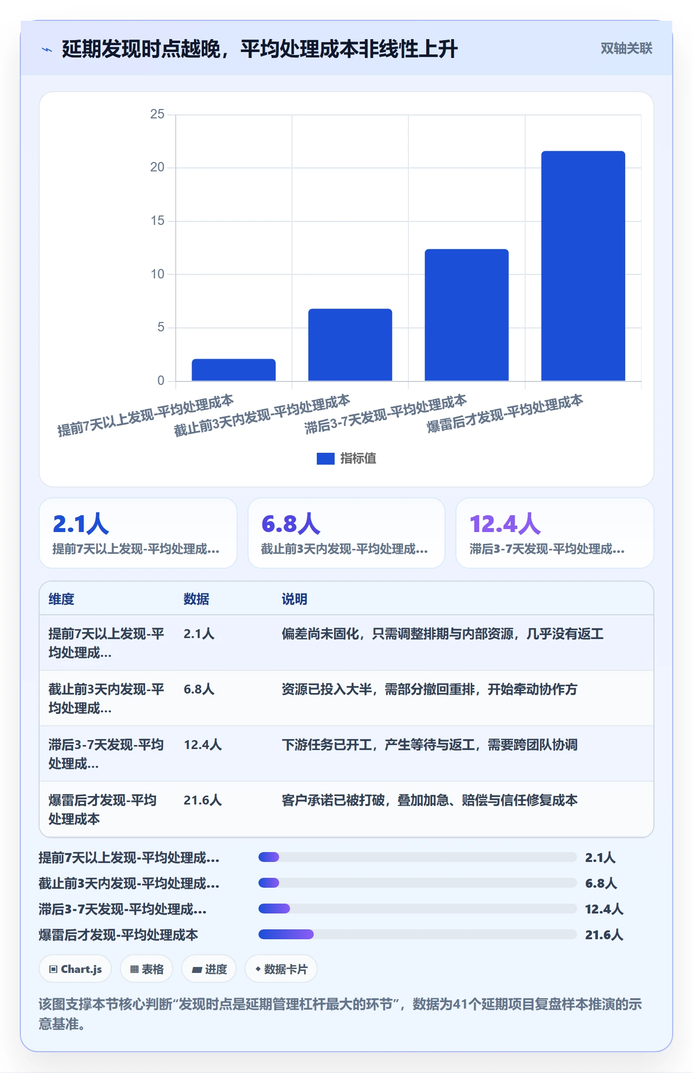 延期管理延期全流程：企业管理者协同管理与一文讲清