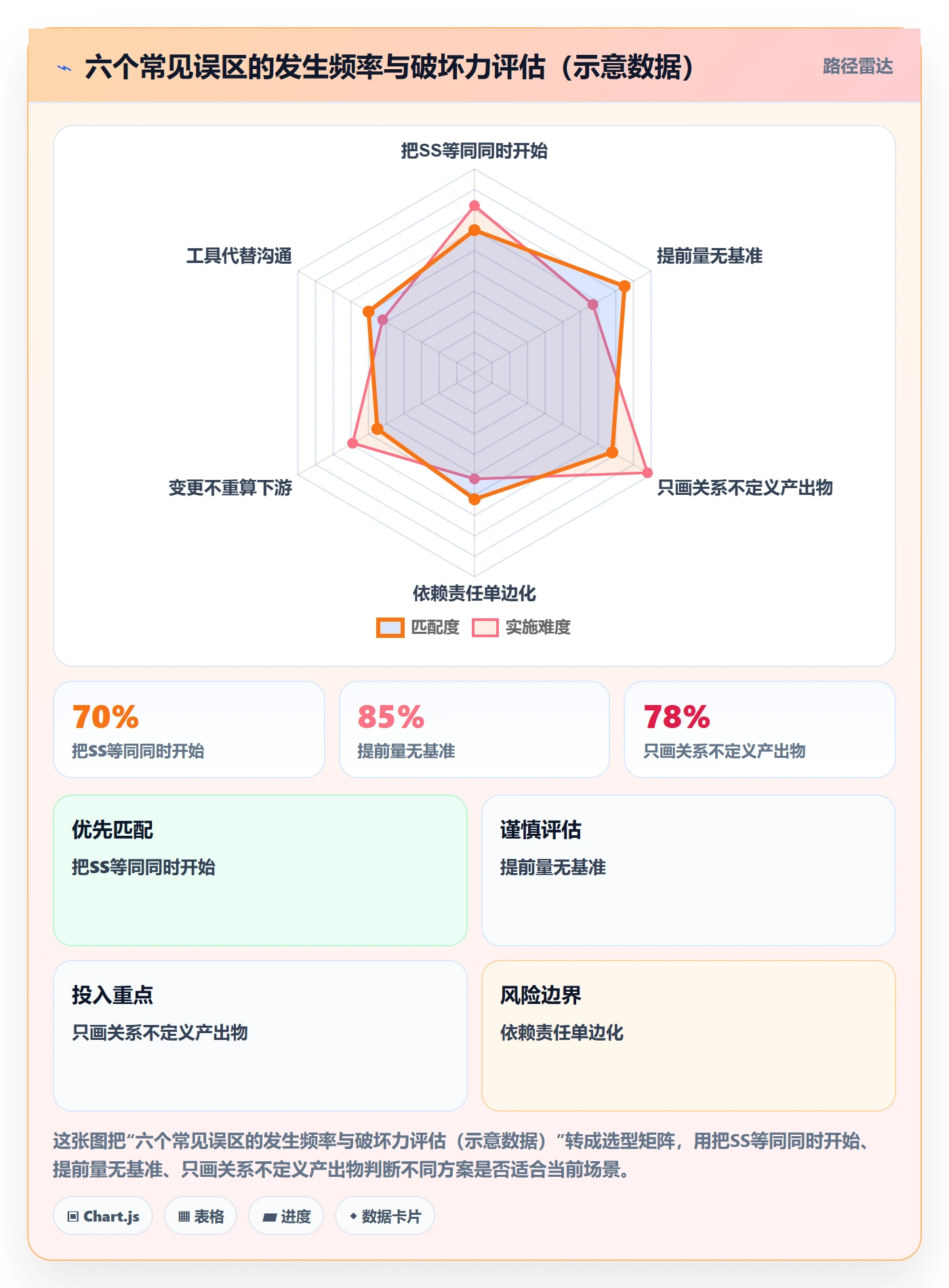 任务依赖如何做好SS？项目经理落地方案与操作步骤