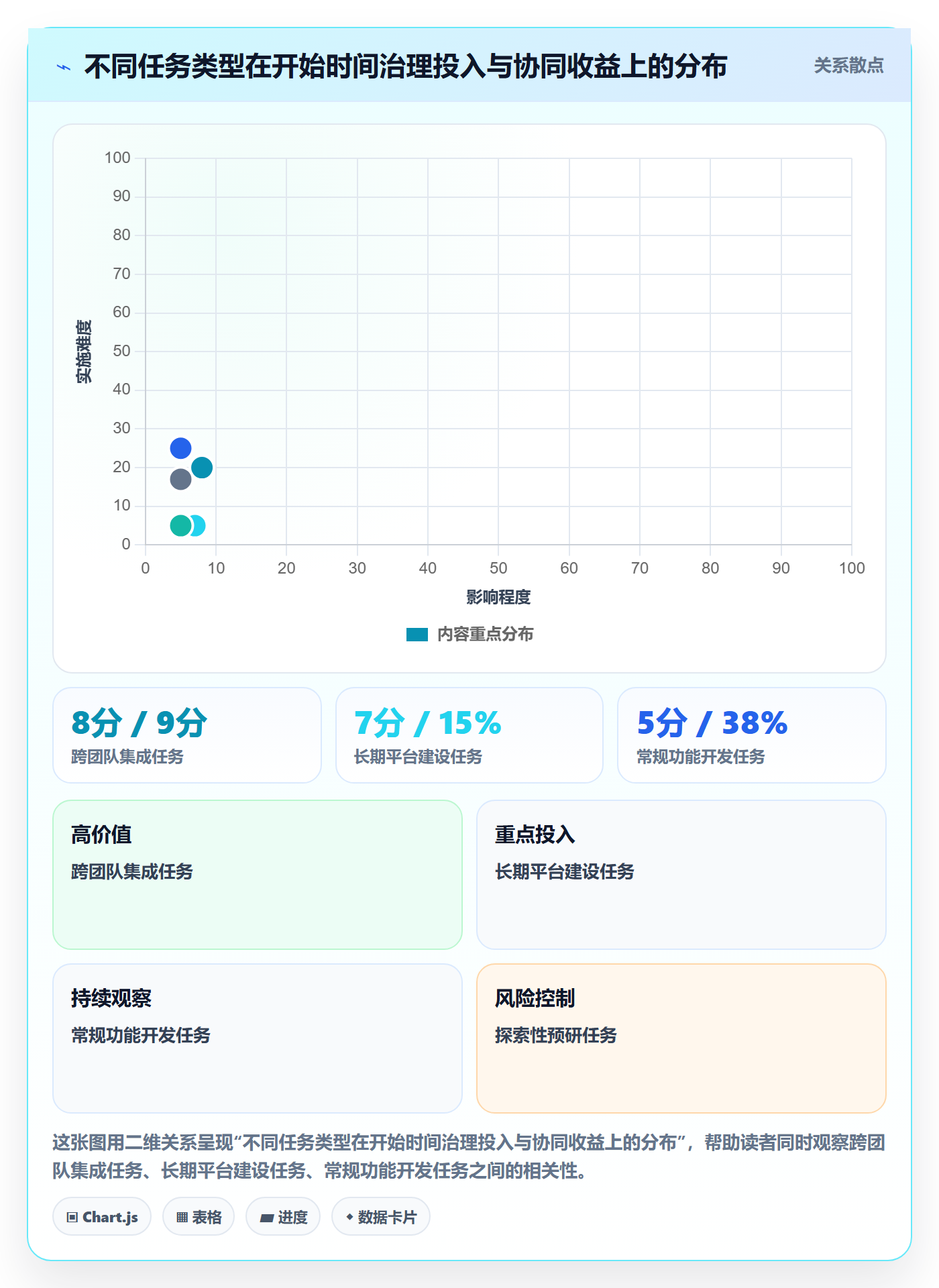 任务属性开始时间全流程:项目成员协同管理与一文讲清