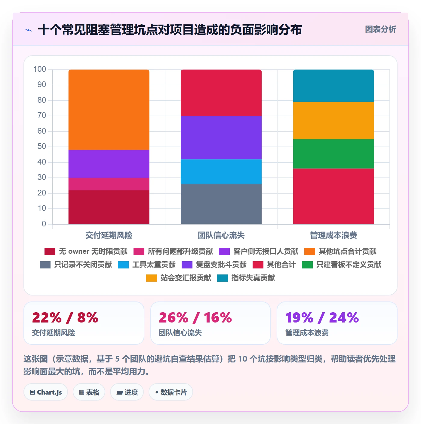 任务执行阻塞教程:实施团队效率提升,避坑指南