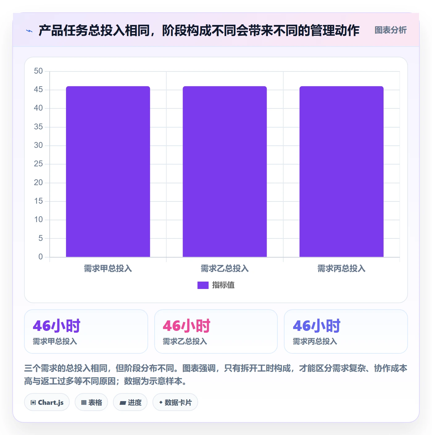 工时表任务工时教程：产品经理数据分析，避坑指南