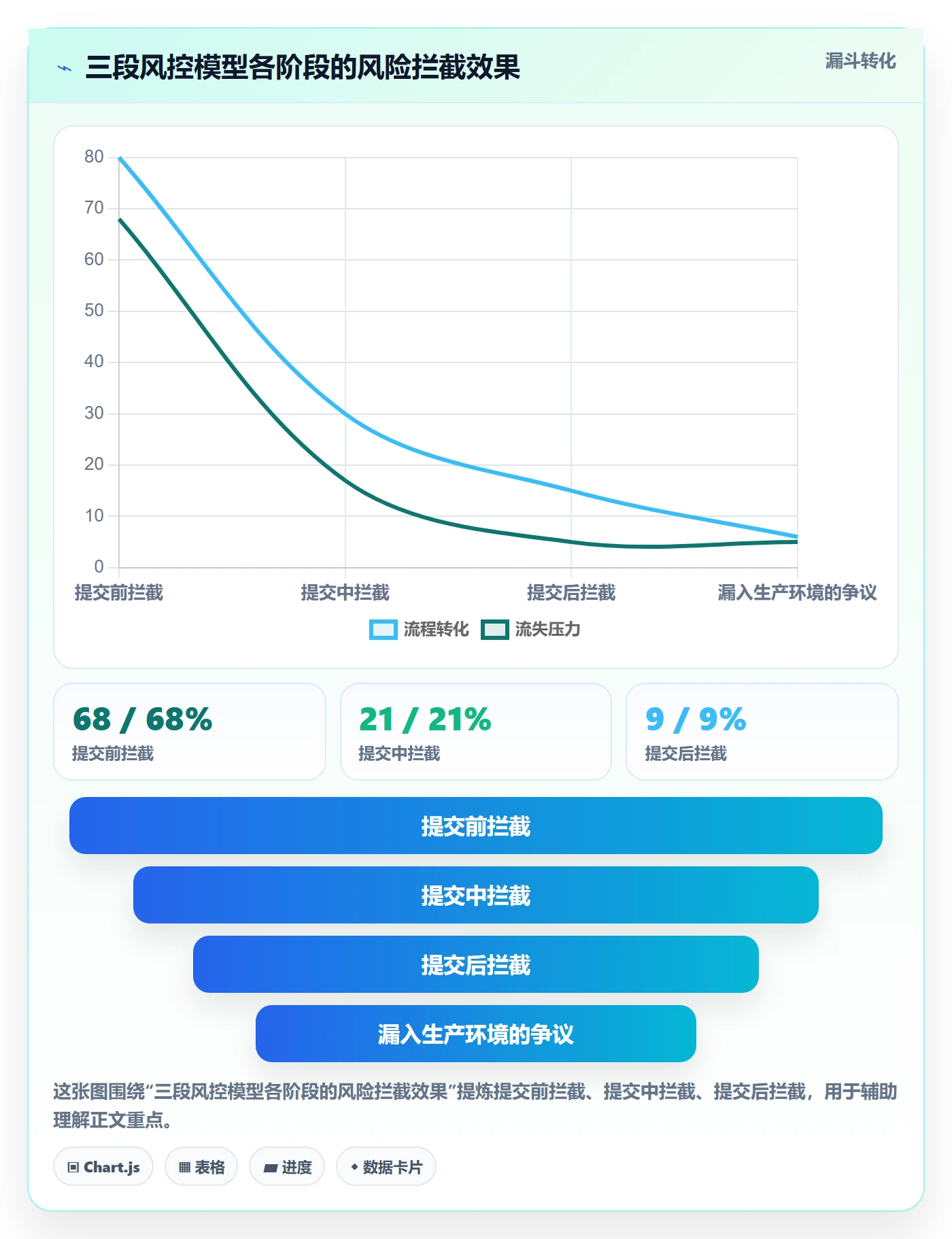 任务验收提交全流程:项目成员风险控制与一文讲清