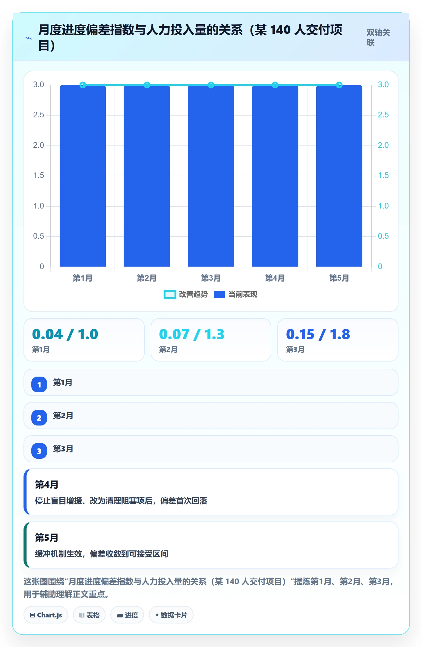 进度管理项目进度全流程:项目负责人最佳实践与一文讲清