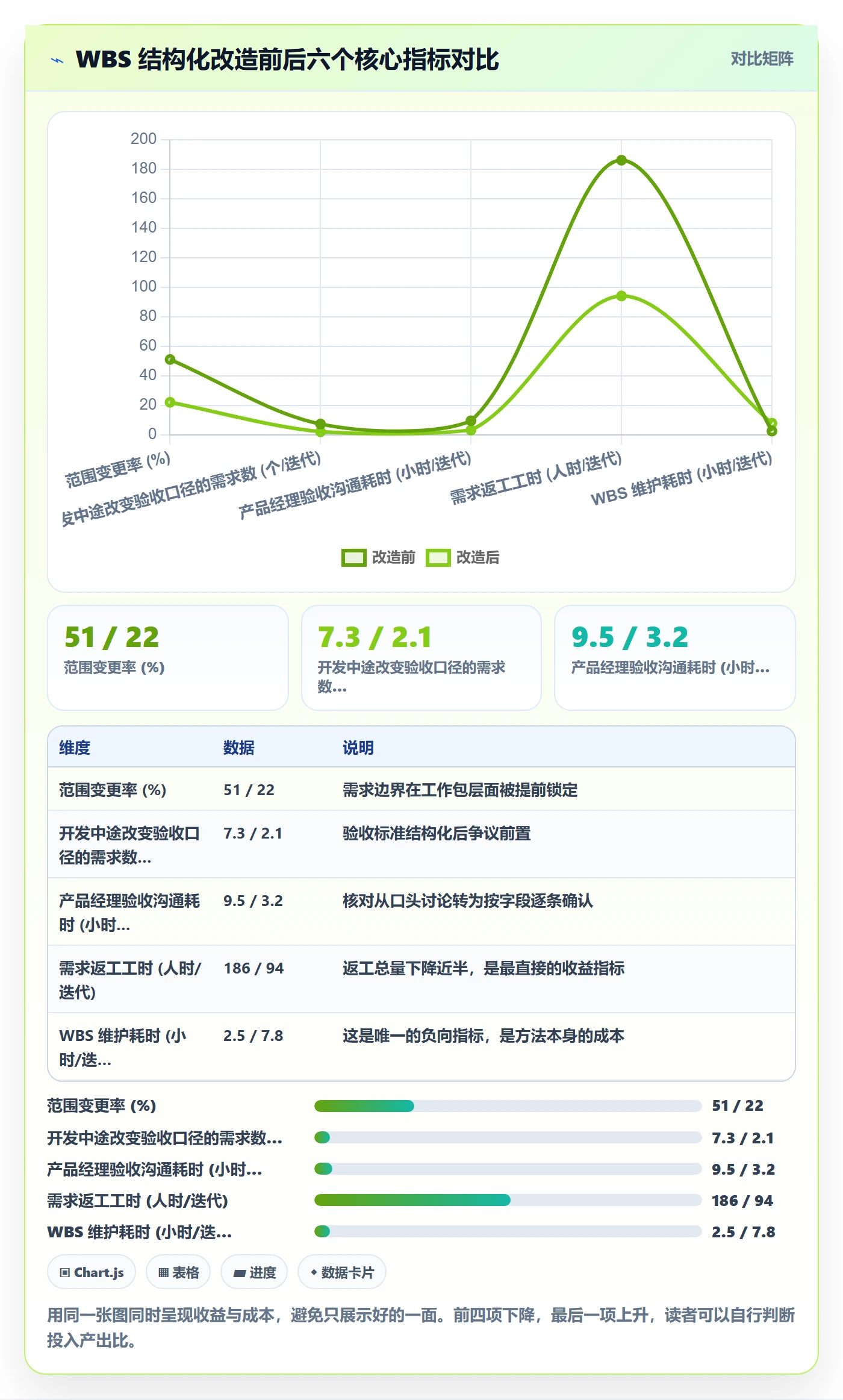 WBS管理指南:产品经理如何做好项目范围,流程优化全流程