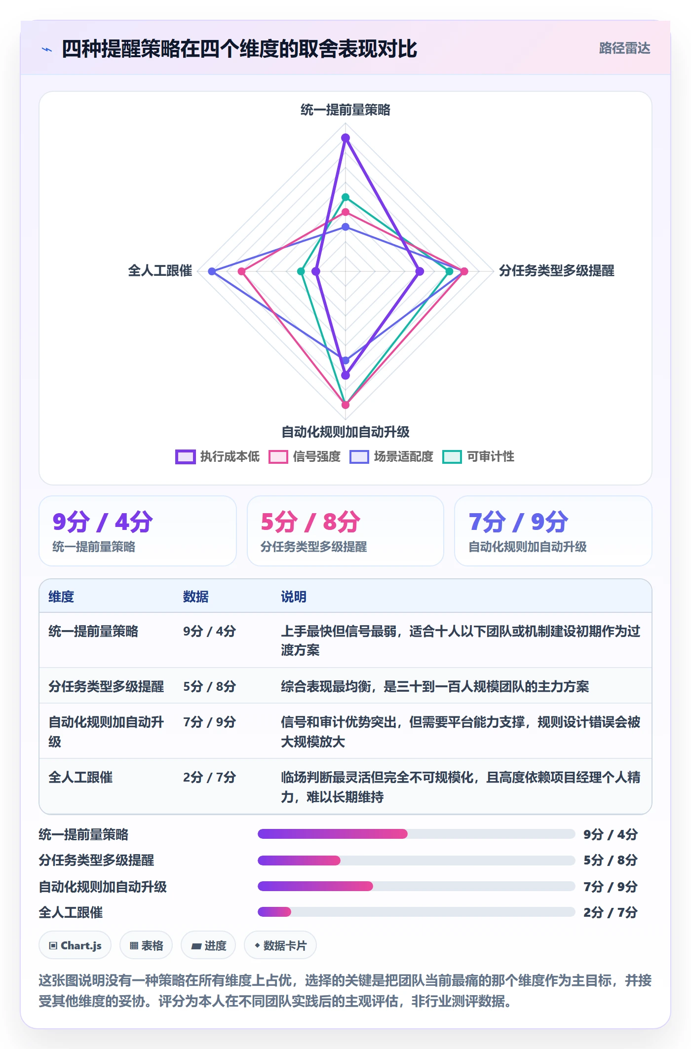 任务提醒如何做好提前提醒？项目经理实操方法与操作步骤