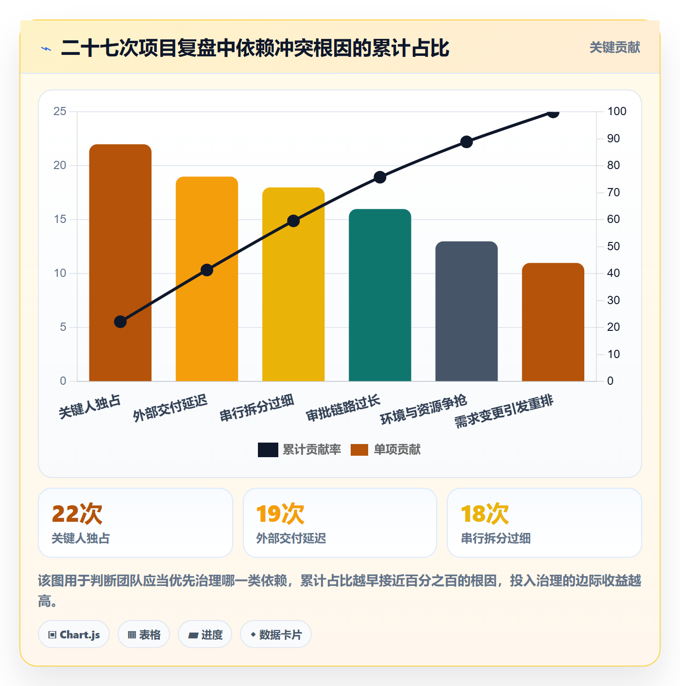 依赖冲突怎么做？项目经理落地方案：任务依赖从0到1
