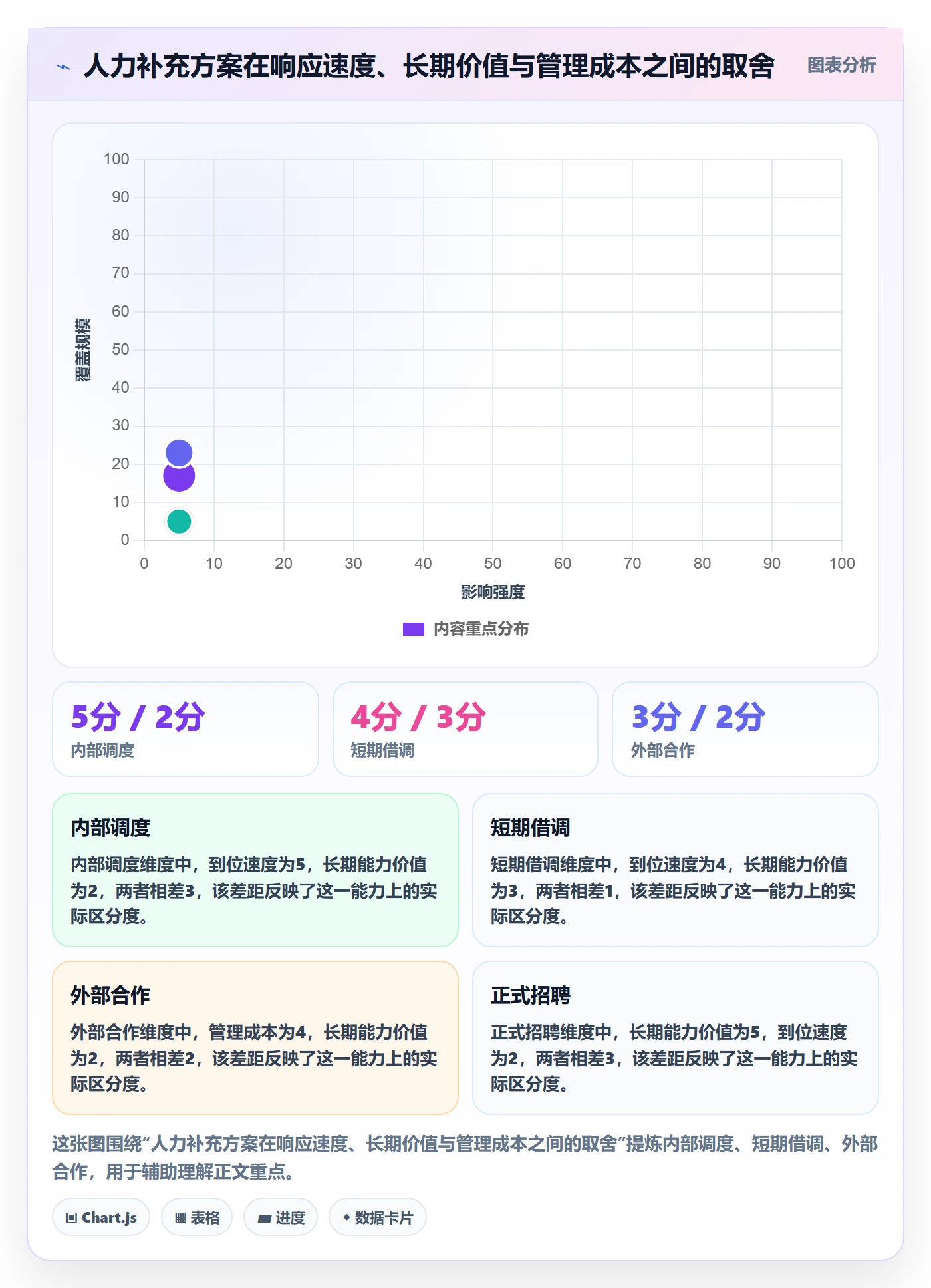 可用工时管理方法大全:产品经理人力资源计划效率提升落地清单