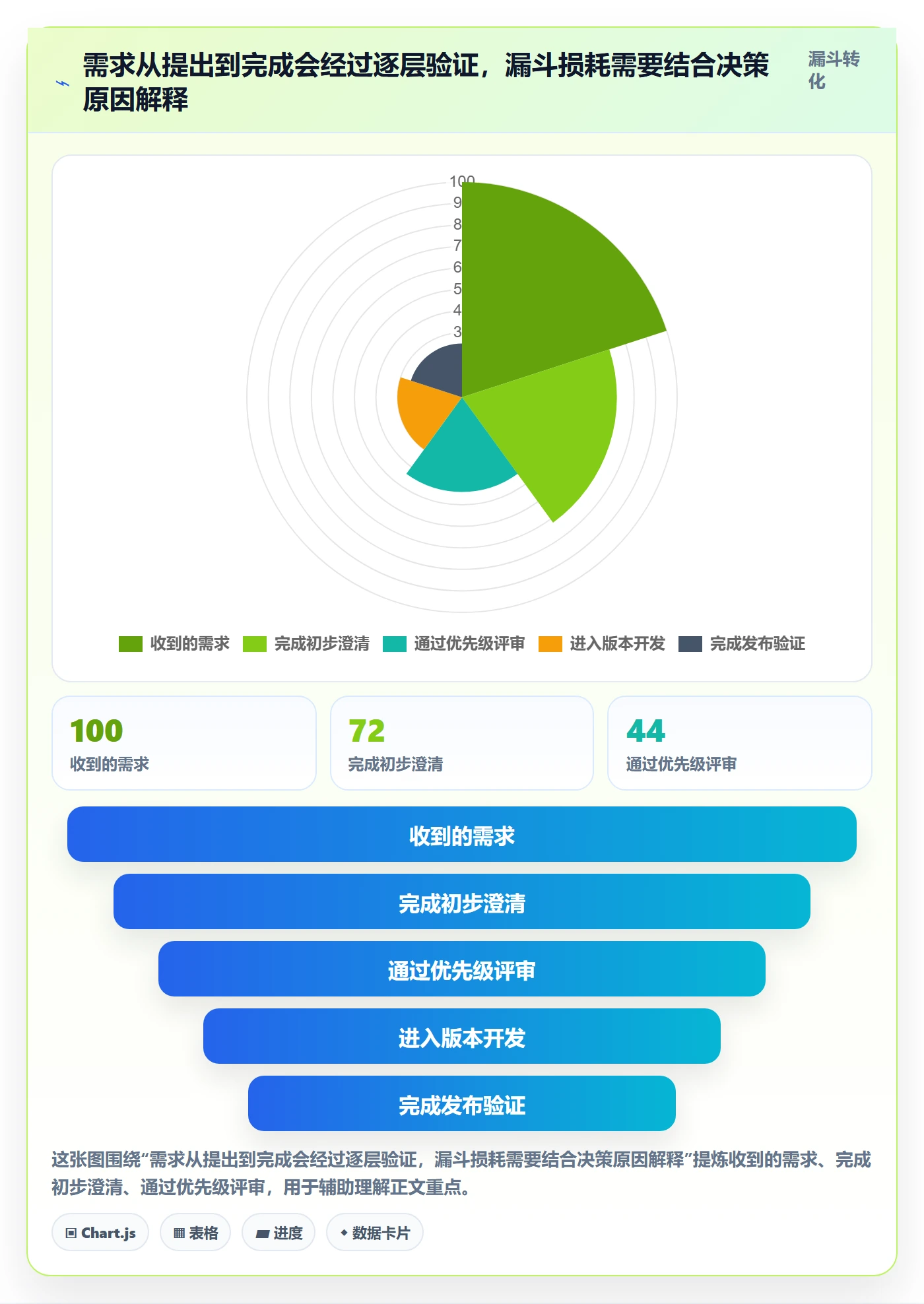 看板管理指南:产品经理如何做好看板,协同管理全流程