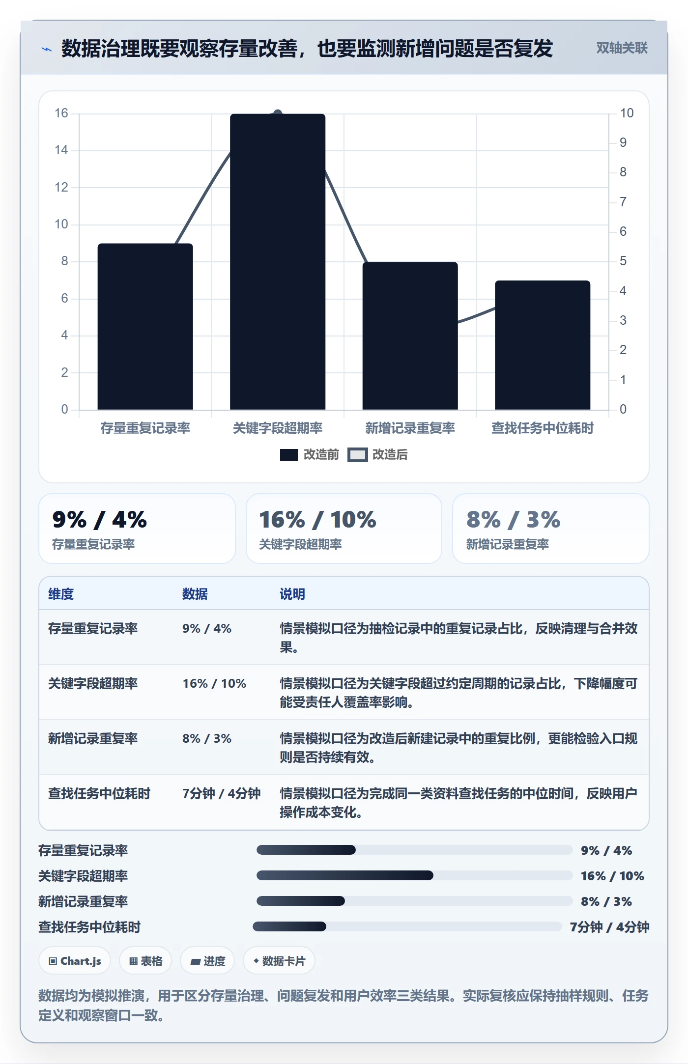 需求拆解流程与规范:企业管理者需求管理落地方案关键指标