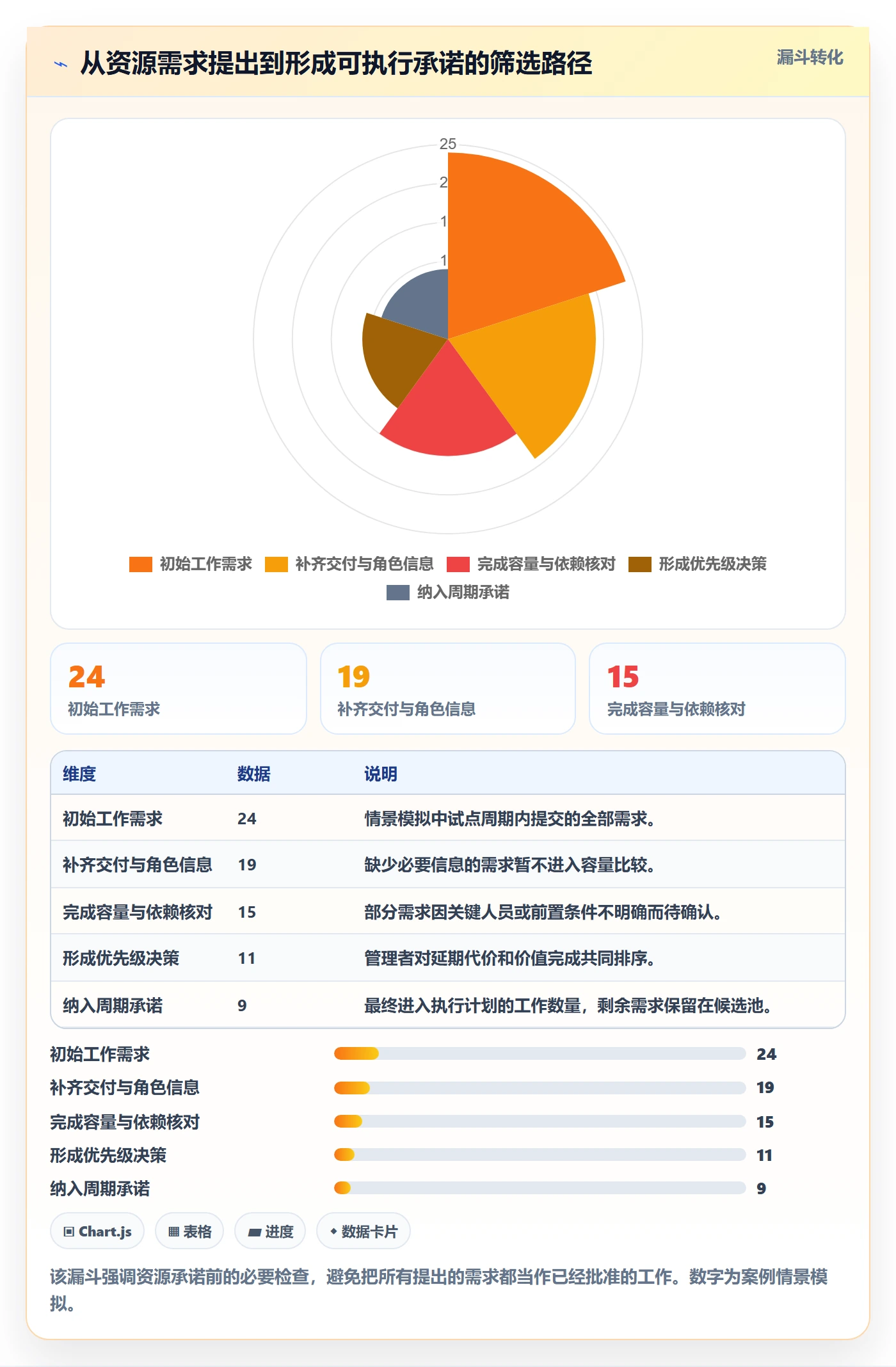 技能落地方案：企业管理者开展资源管理的入门指南案例解析