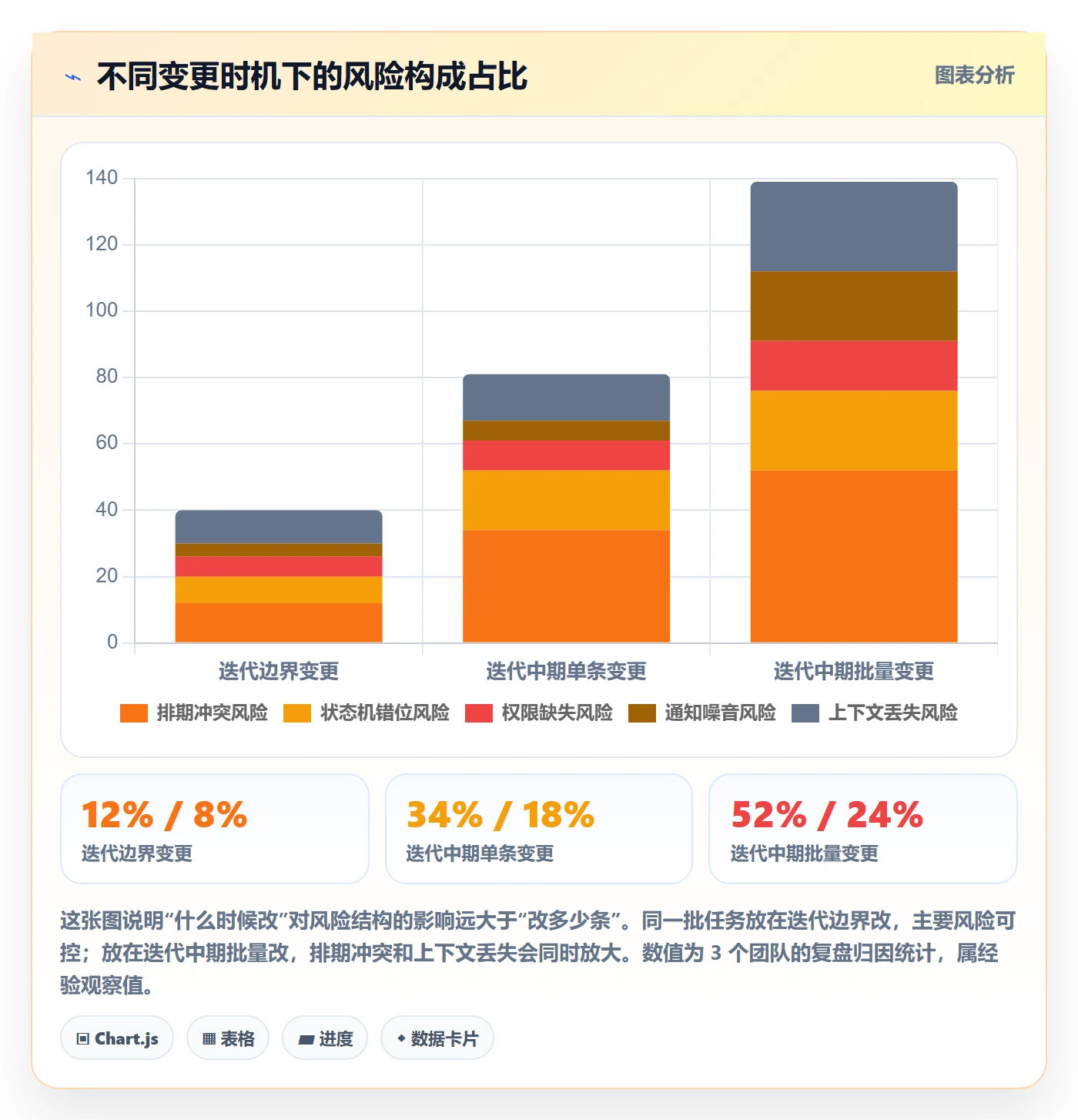 任务分派任务负责人变更教程：项目成员流程优化，避坑指南