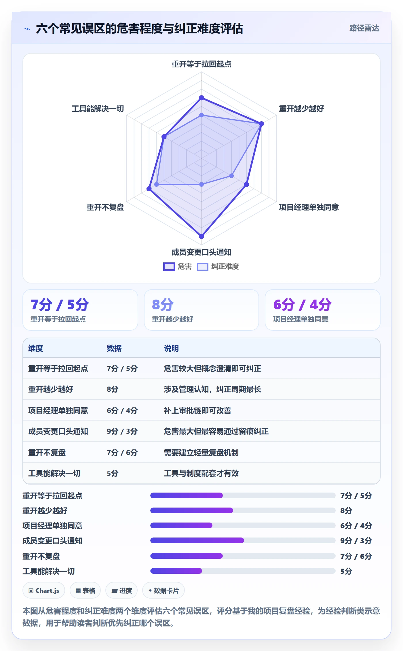 任务执行如何做好重开？项目成员制度设计与操作步骤