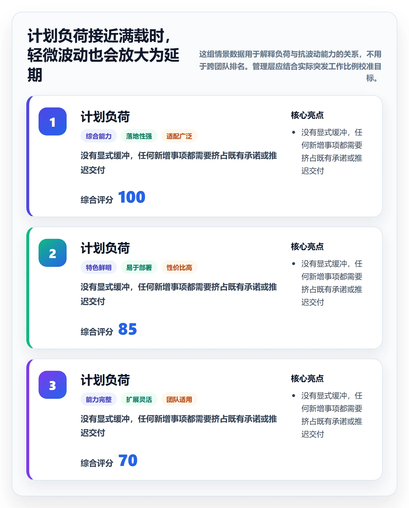 人员最佳实践：管理层资源管理实操方法，常见问题