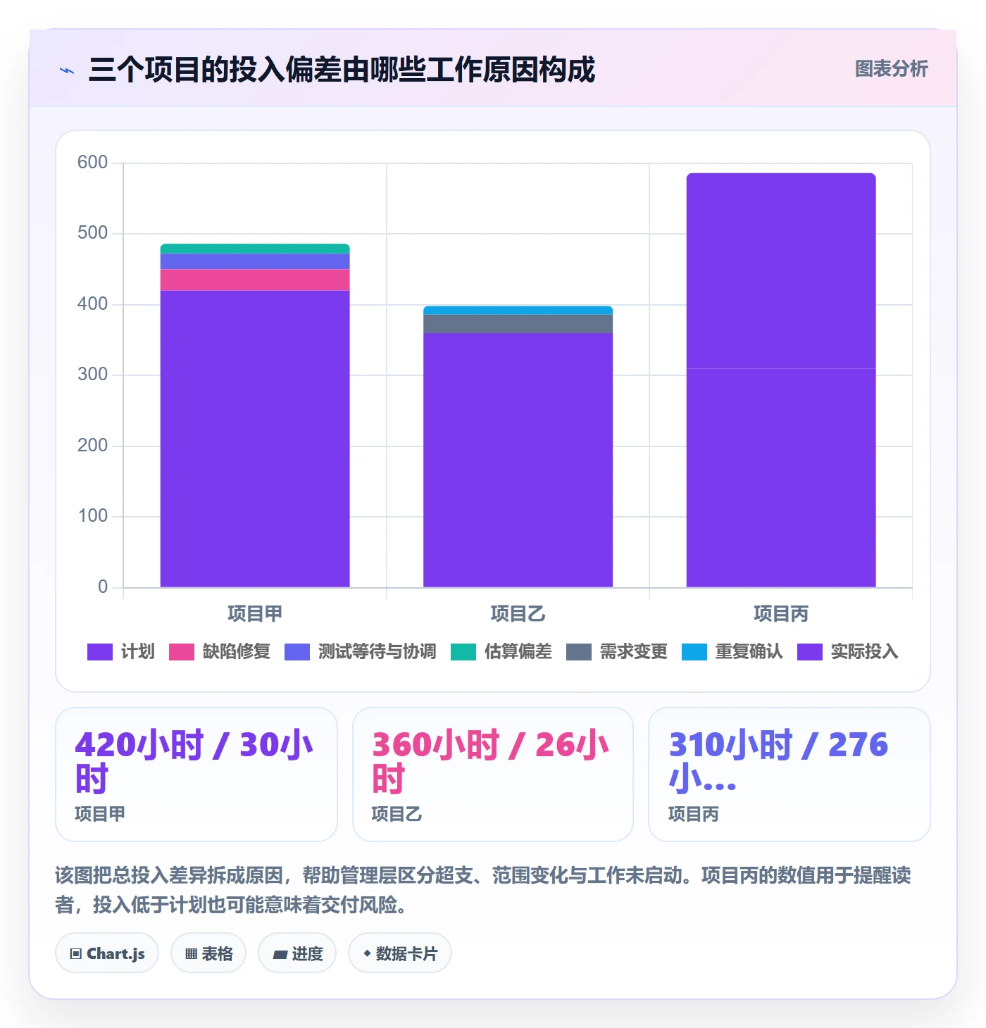 任务工时最佳实践:管理层工时表协同管理,常见问题