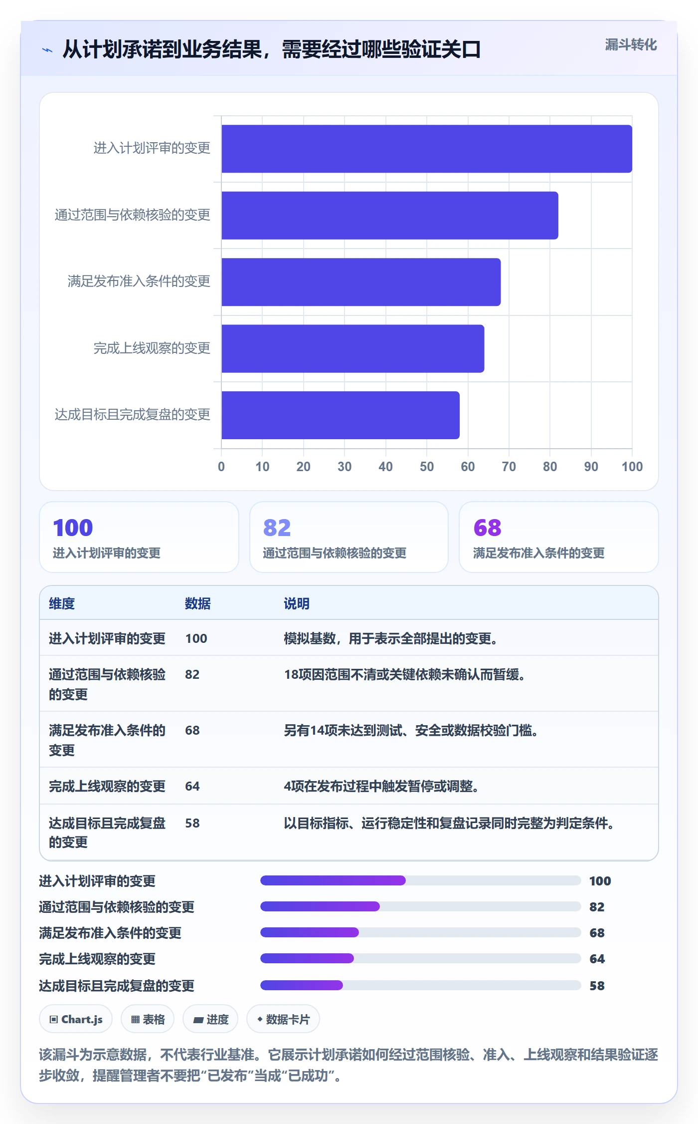 发布管理上线计划全流程：管理层数据分析与一文讲清