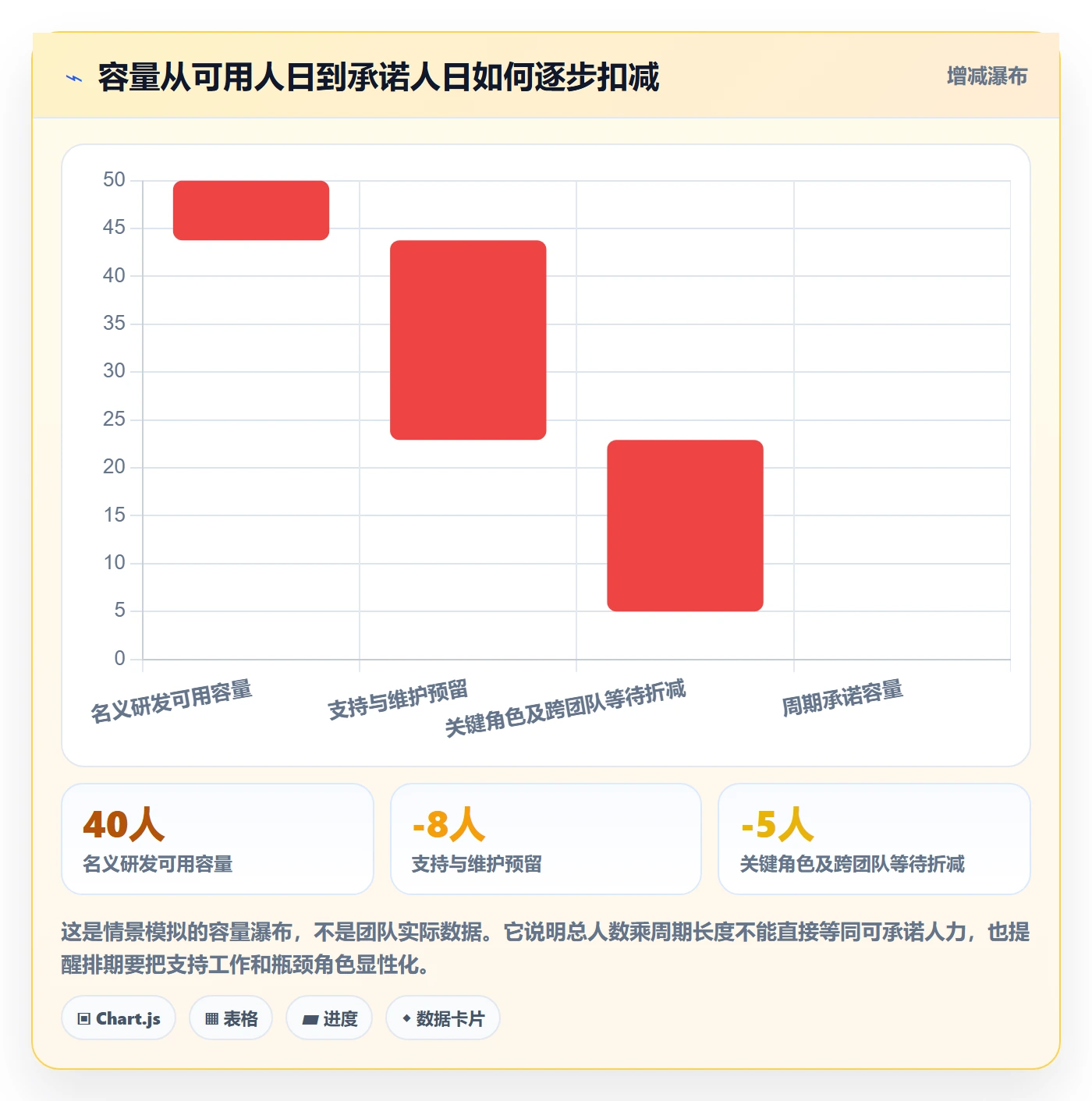 需求排期怎么做?跨部门团队效率提升:需求排期从0到1