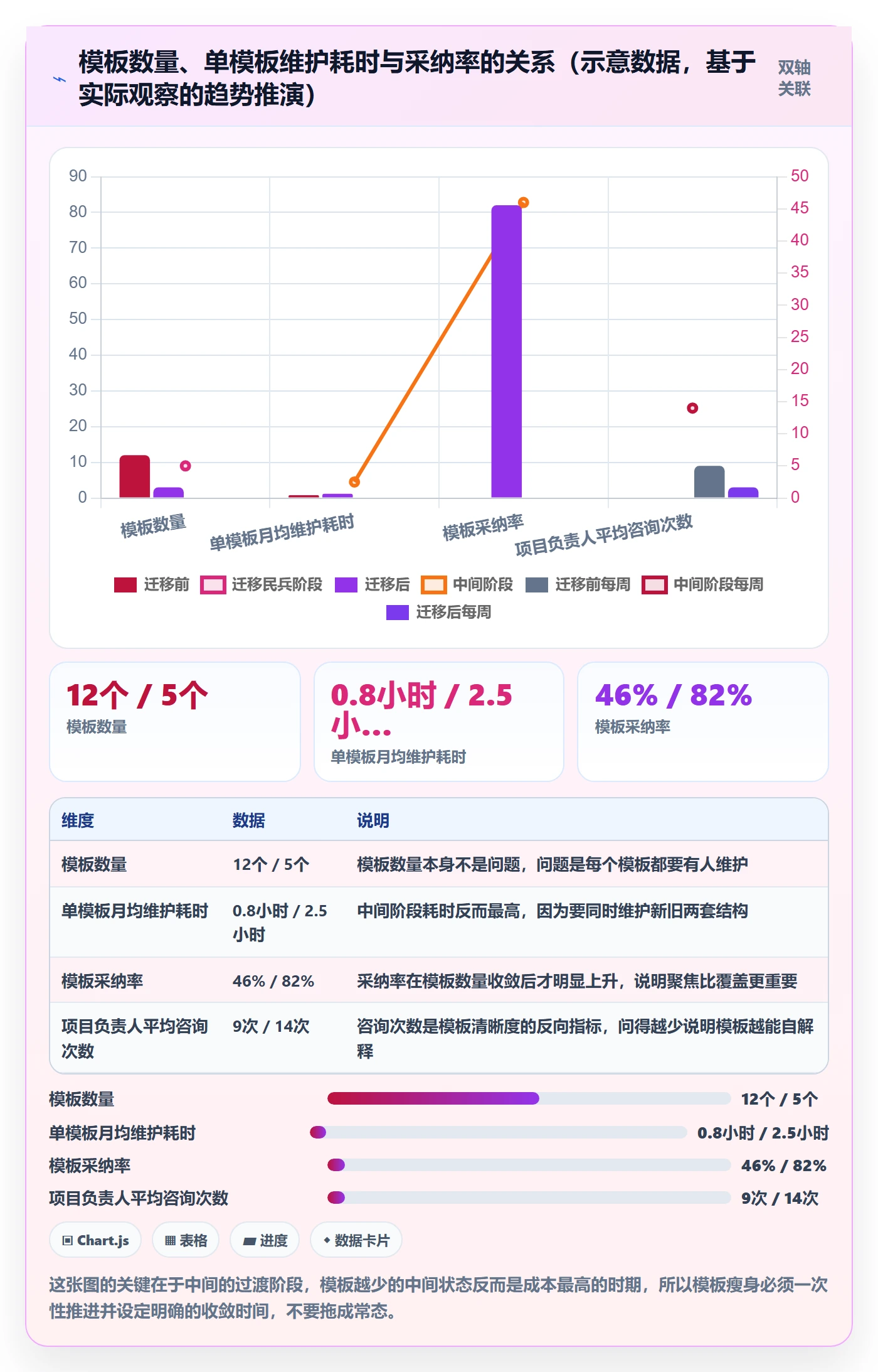 模板阶段怎么做?项目负责人入门指南:项目模板从0到1