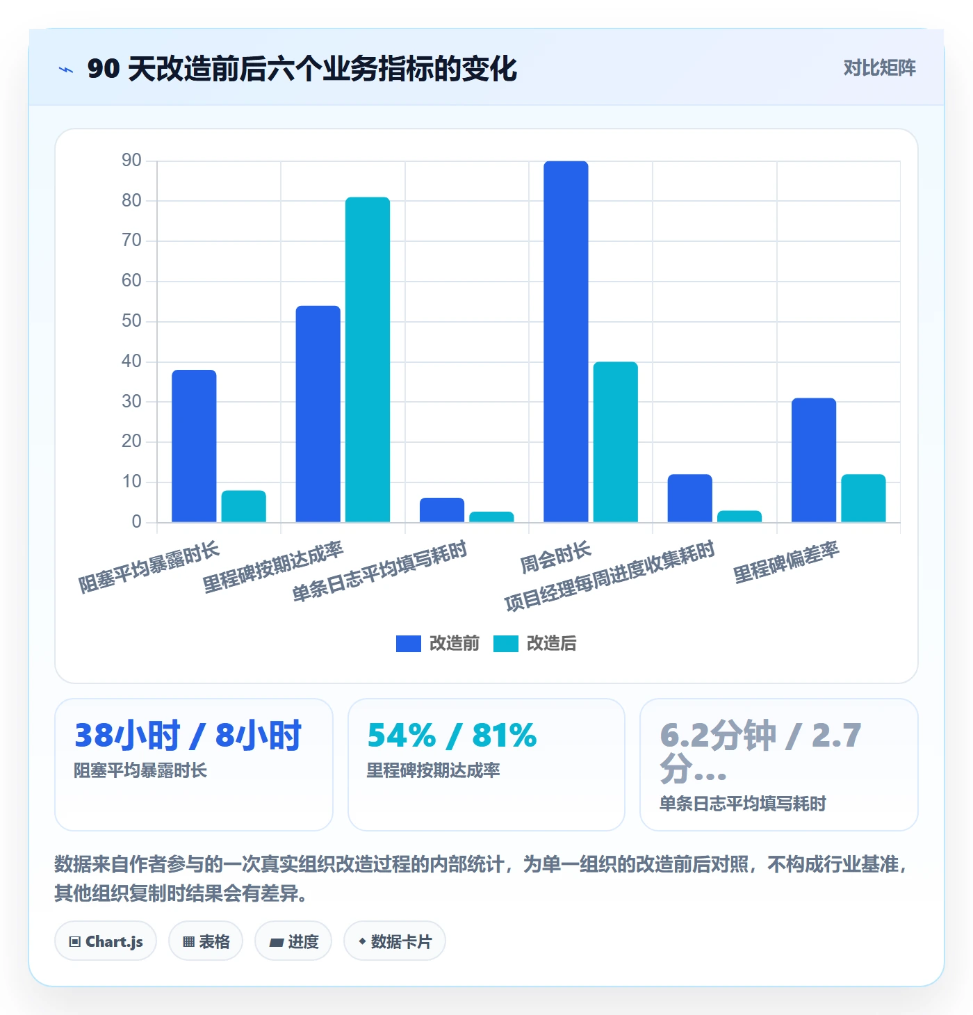 进度日志怎么做?项目经理流程优化:进度跟踪从0到1