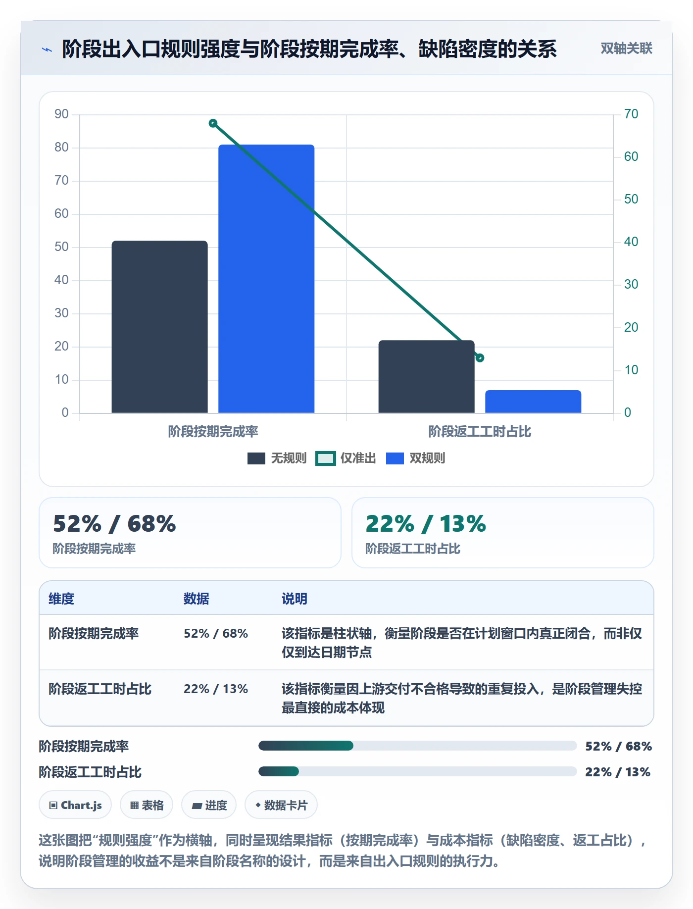 阶段任务管理指南：项目负责人如何做好项目阶段，流程优化全流程