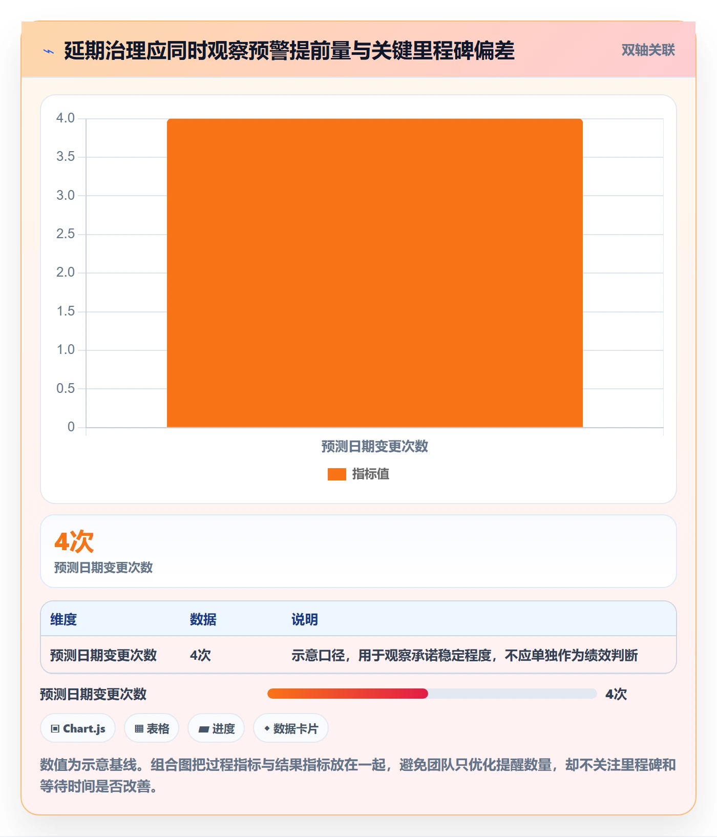 延期管理超期教程：实施团队最佳实践，避坑指南