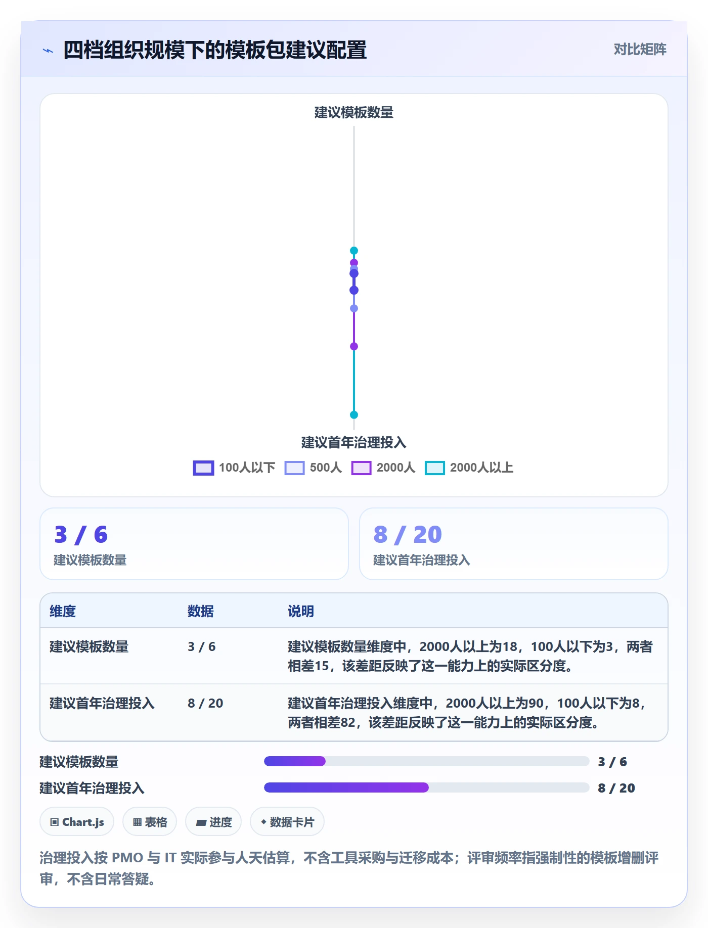 项目模板项目模板全流程:企业管理者协同管理与一文讲清