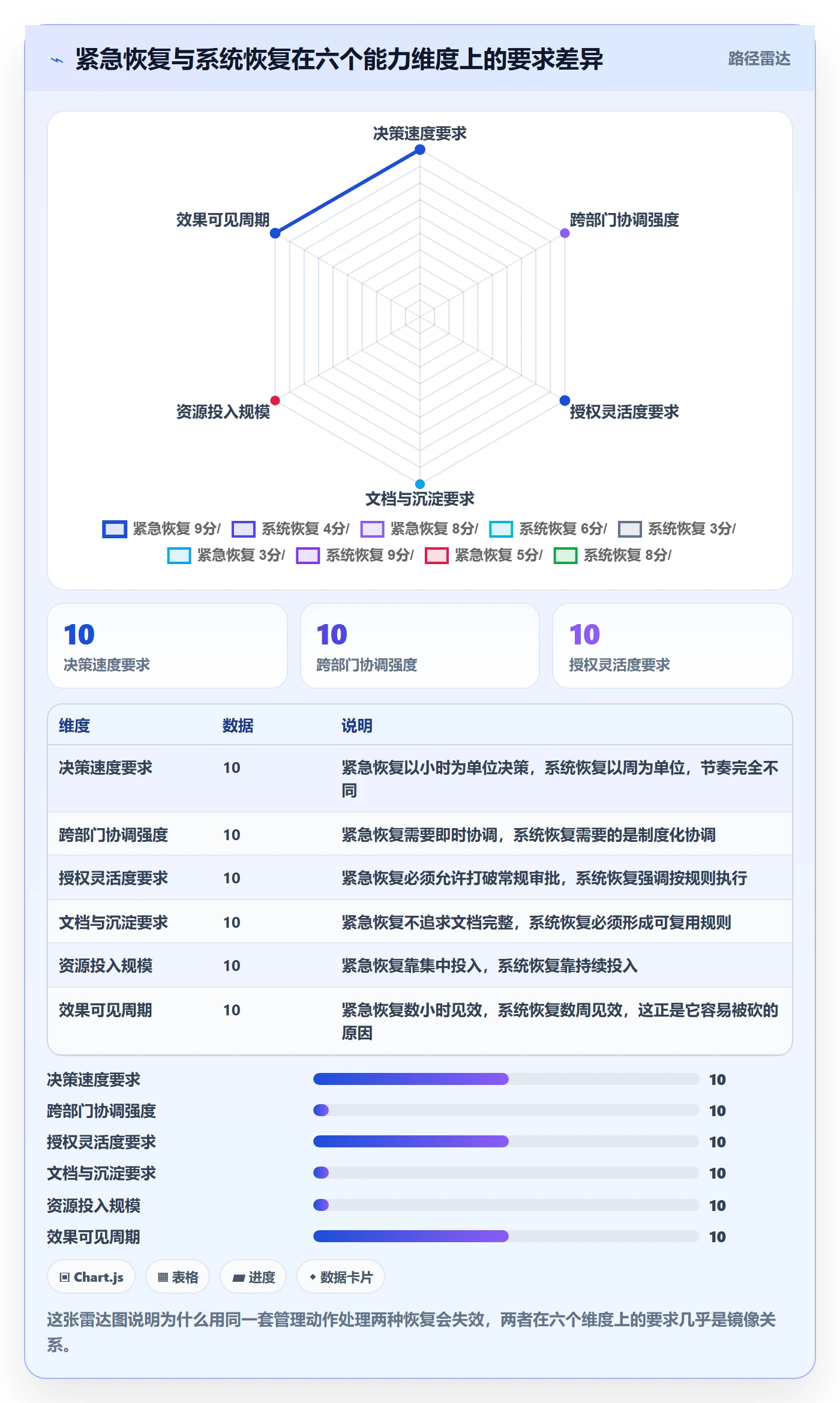 任务执行恢复全流程:管理层协同管理与一文讲清